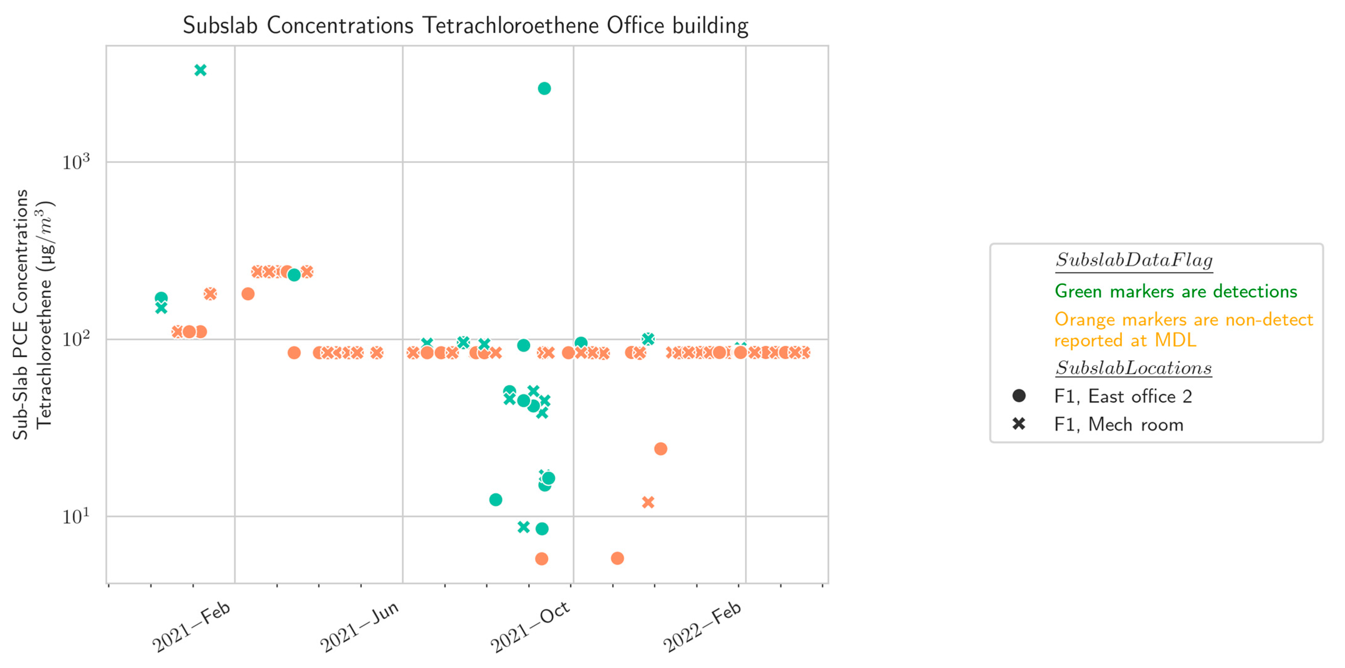 Atmosphere 16 00378 g004c