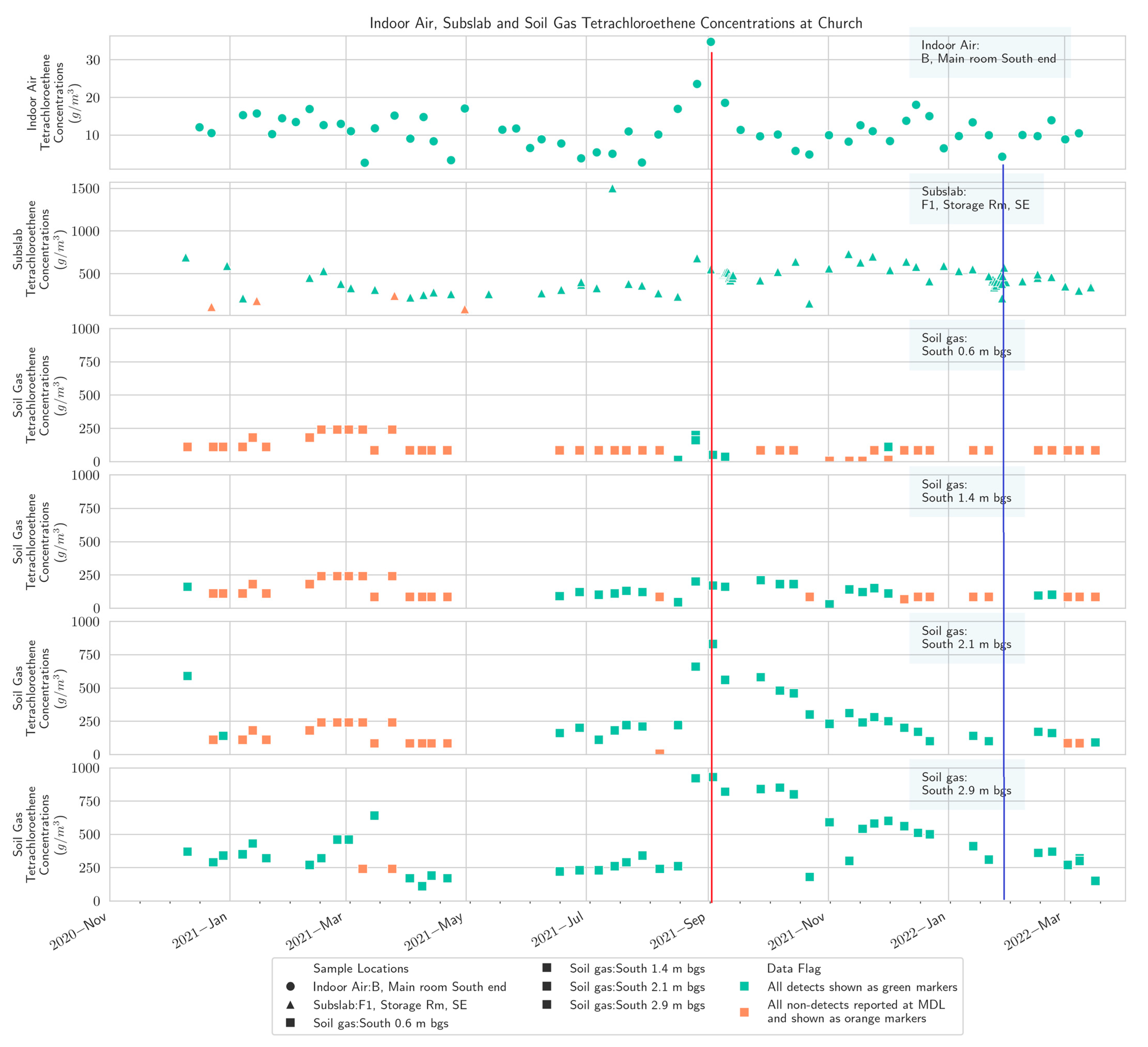Atmosphere 16 00378 g007