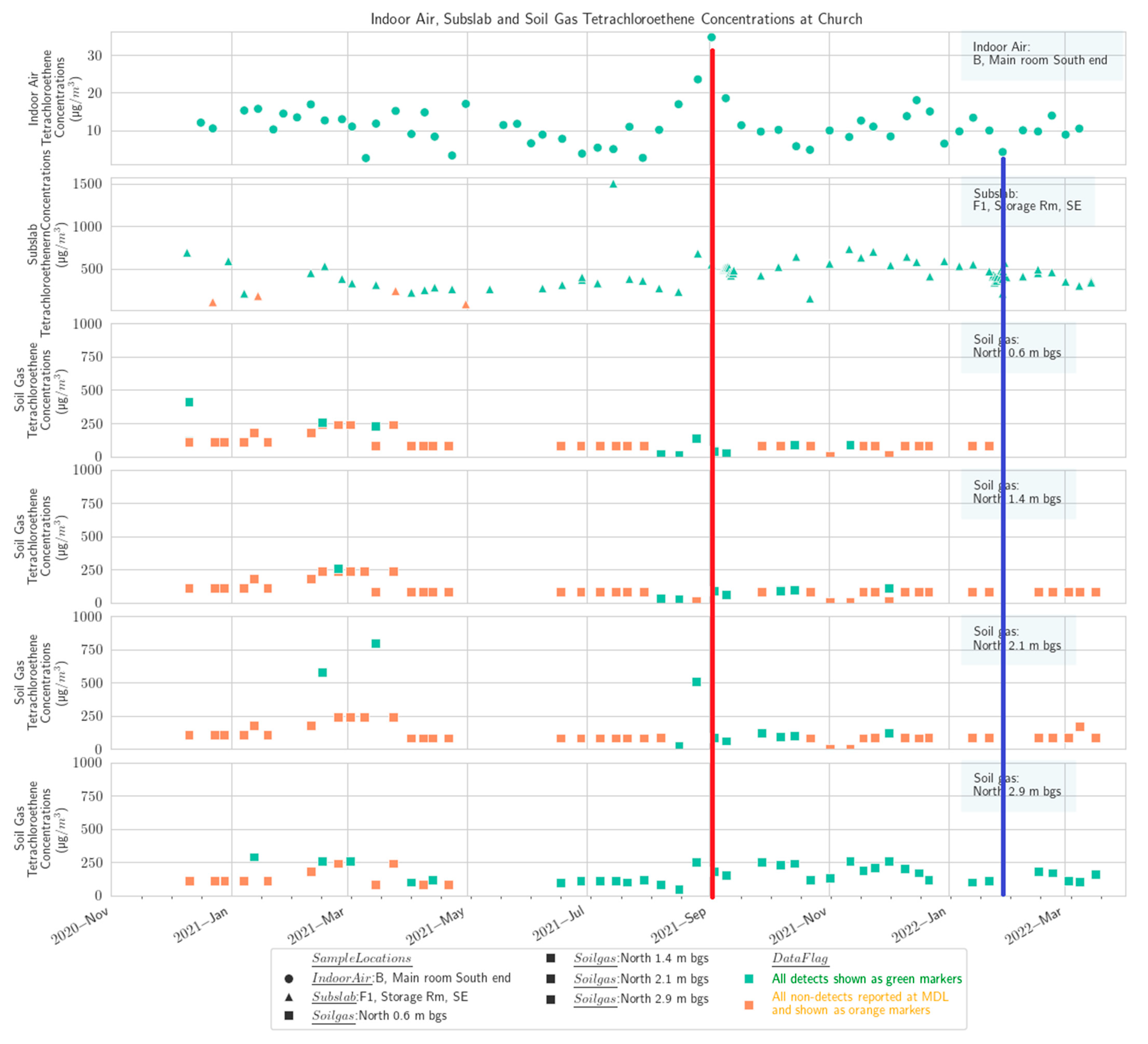 Atmosphere 16 00378 g008