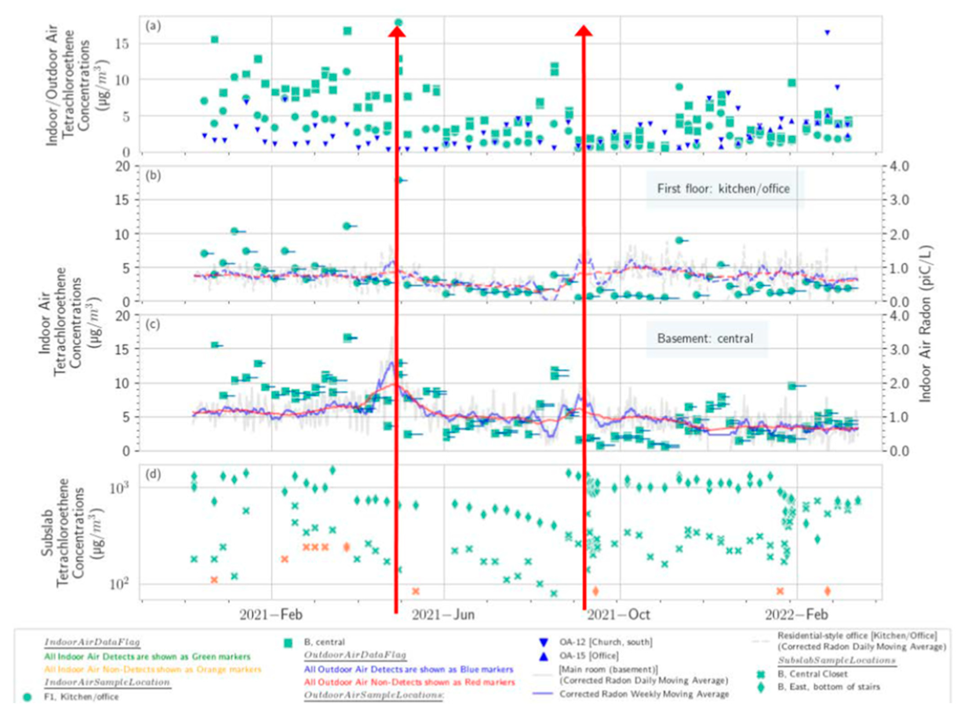 Atmosphere 16 00378 g009