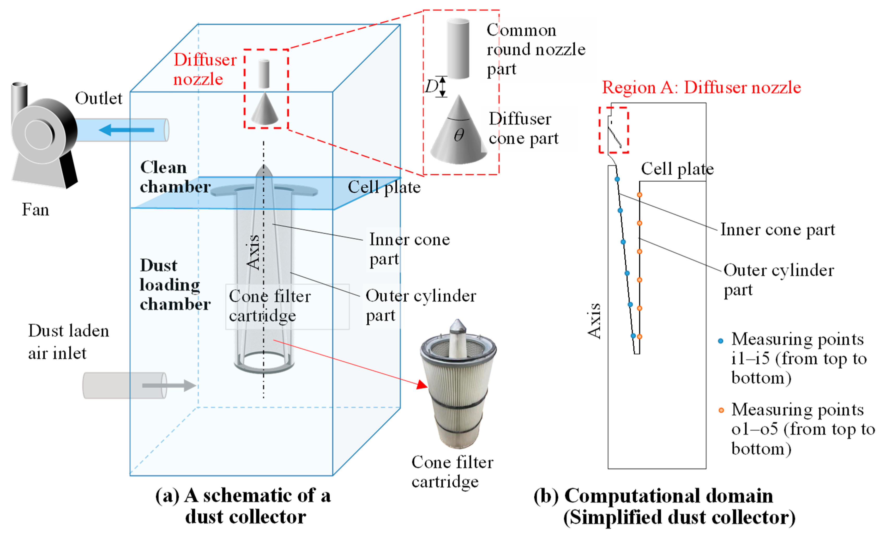Atmosphere 16 00379 g001