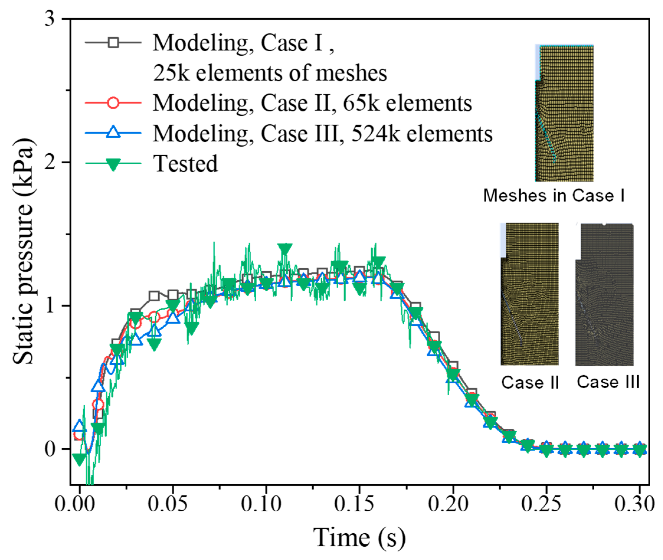 Atmosphere 16 00379 g002