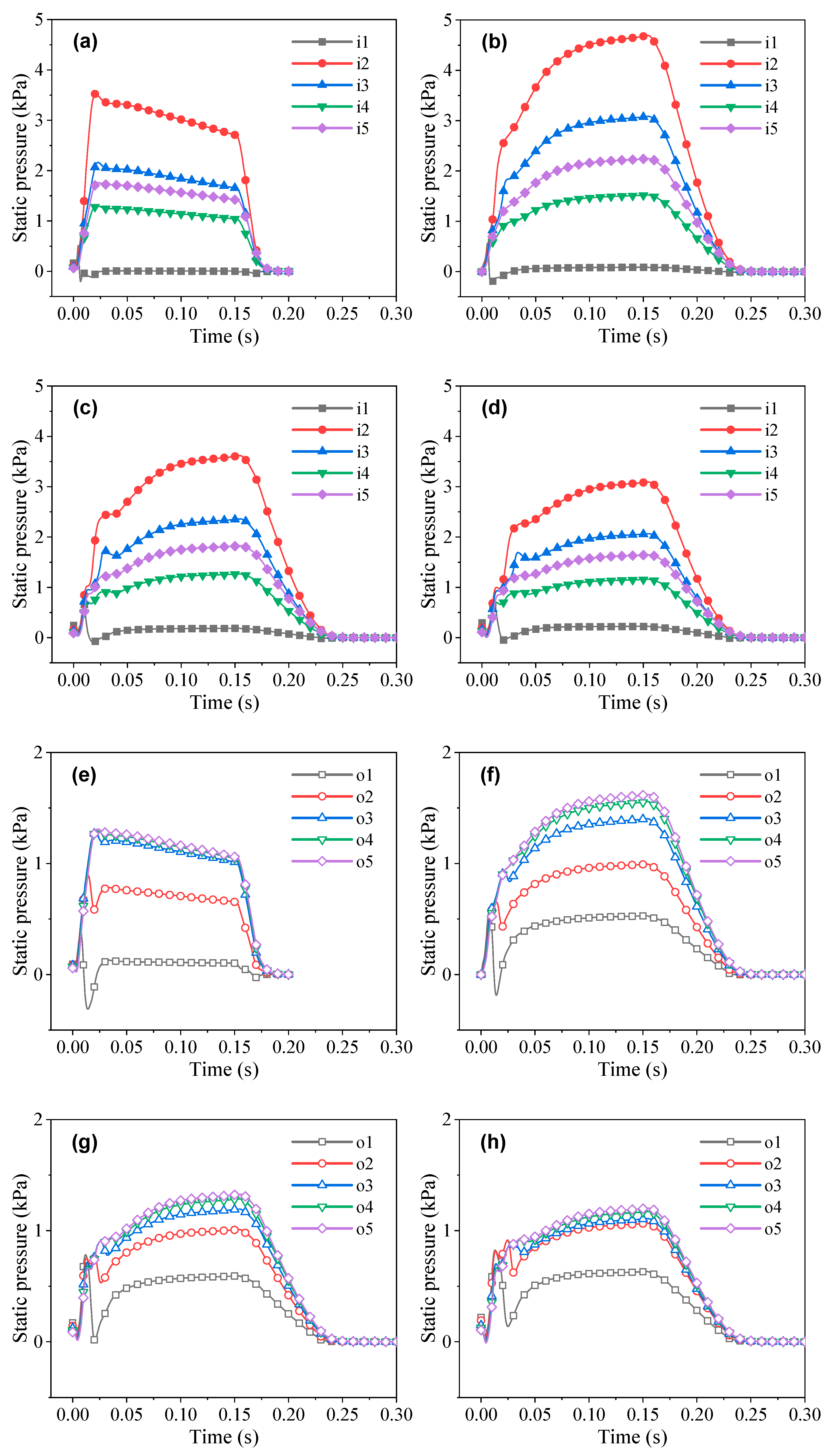 Atmosphere 16 00379 g006