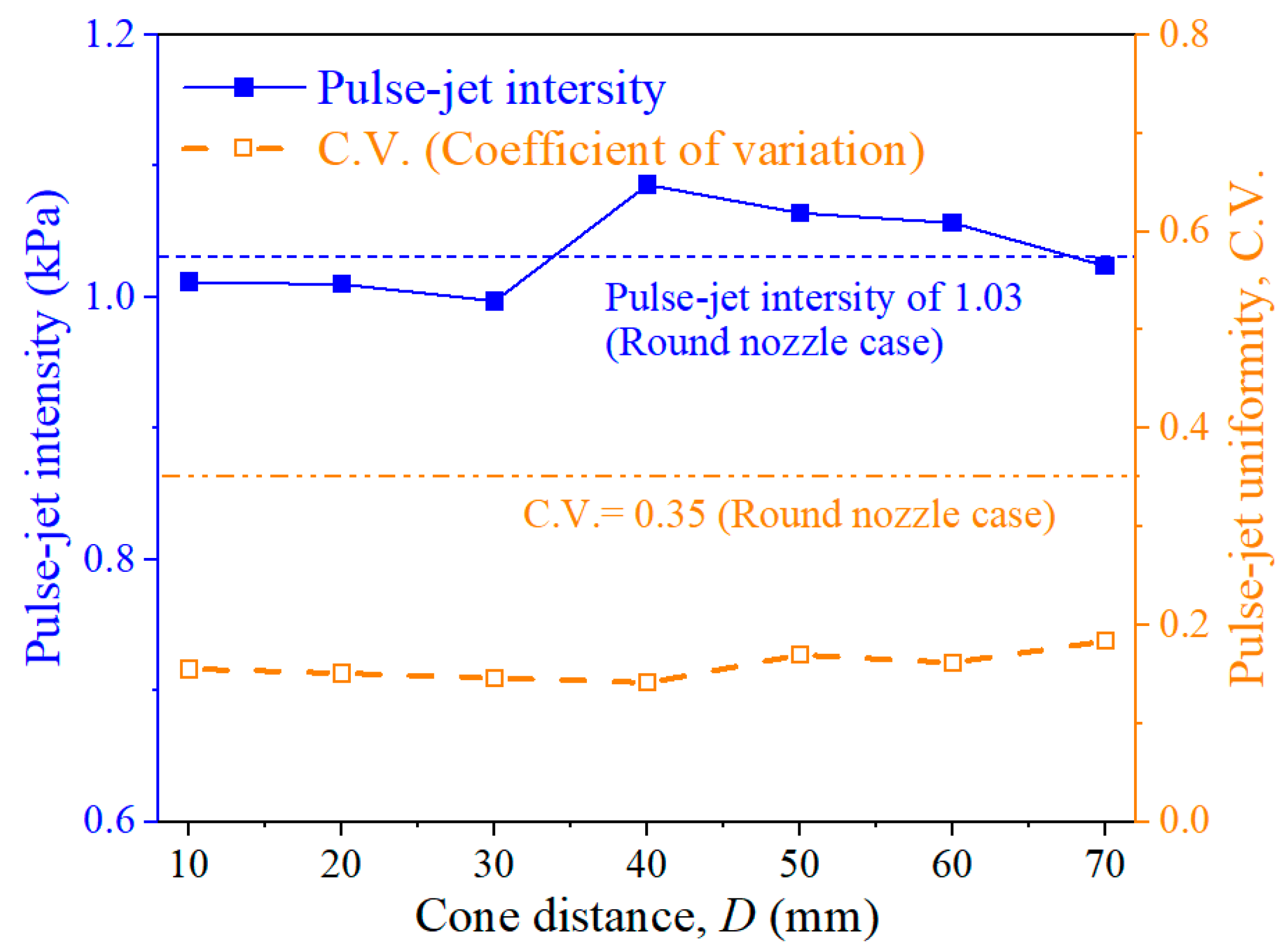 Atmosphere 16 00379 g008