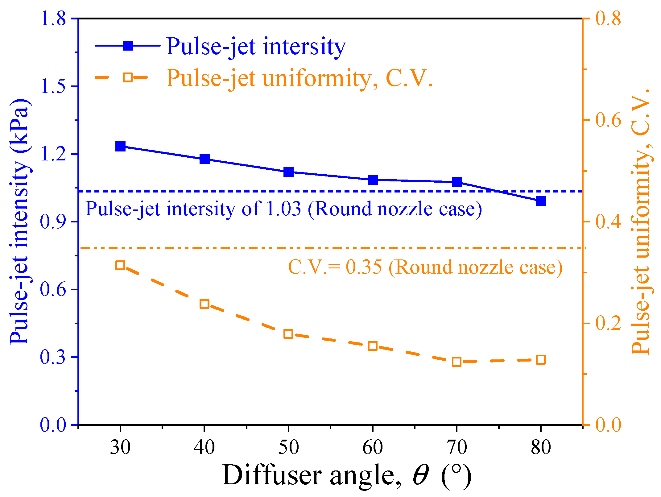 Atmosphere 16 00379 g011