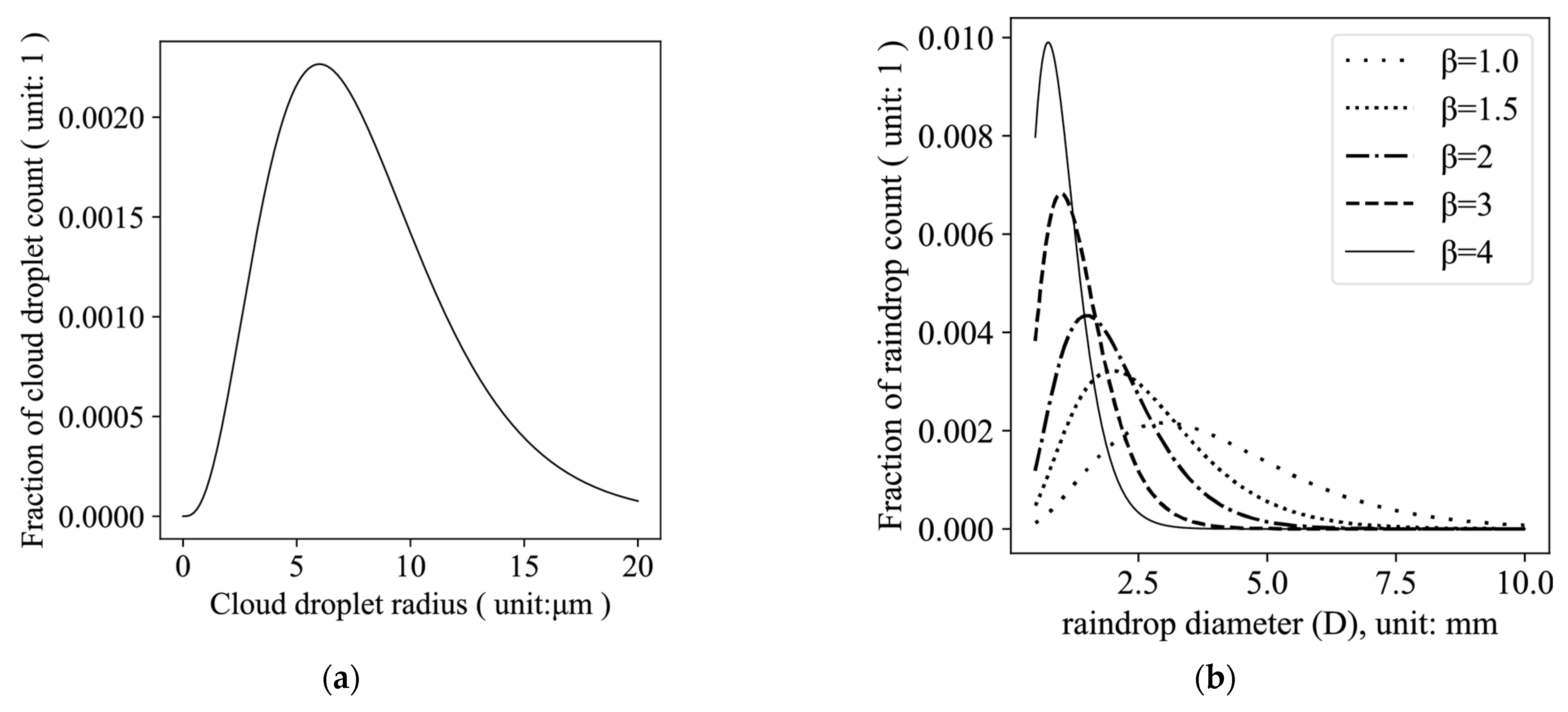 Atmosphere 16 00380 g003
