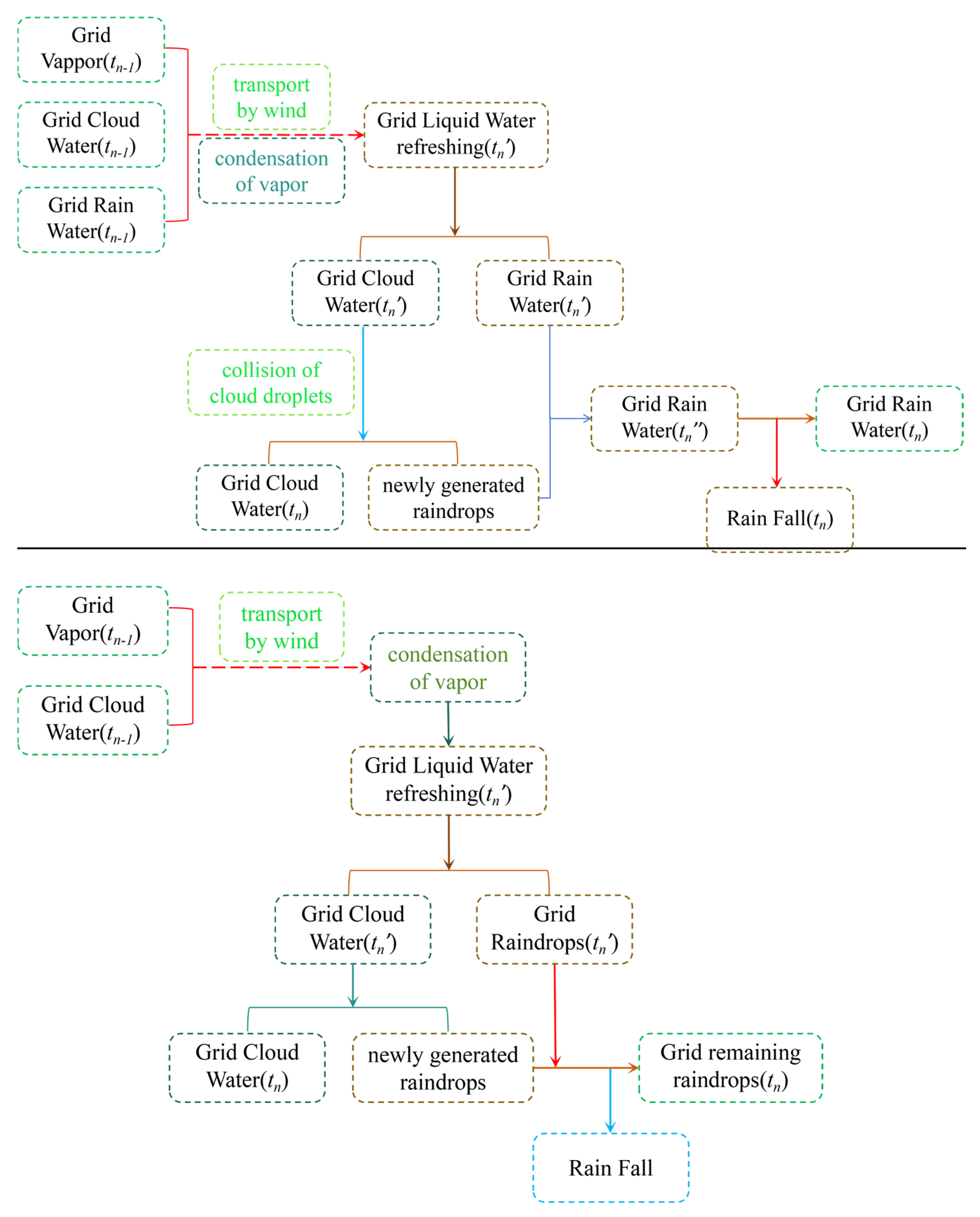 Atmosphere 16 00380 g004