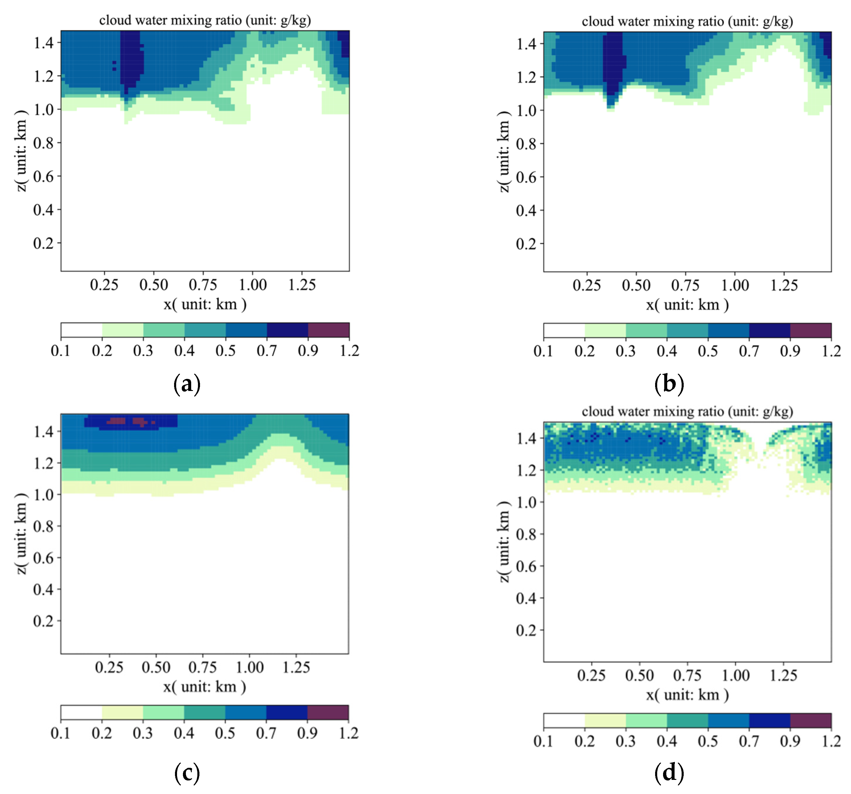 Atmosphere 16 00380 g005