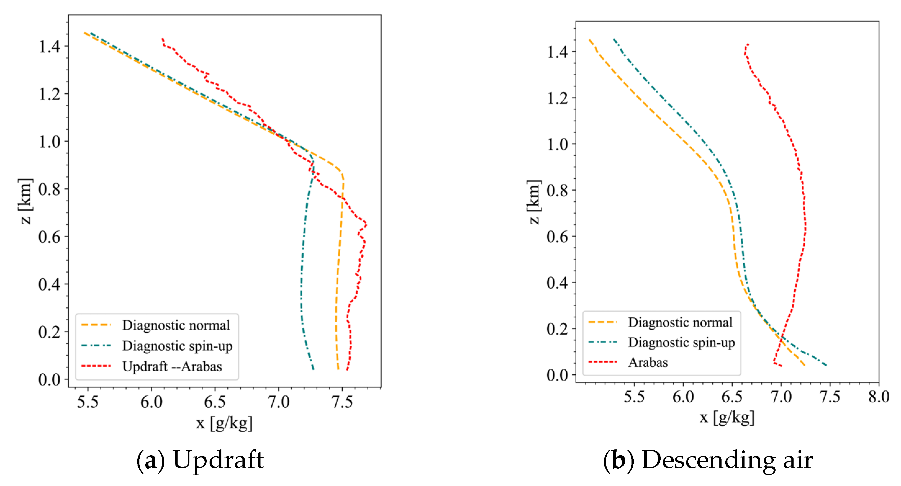 Atmosphere 16 00380 g008