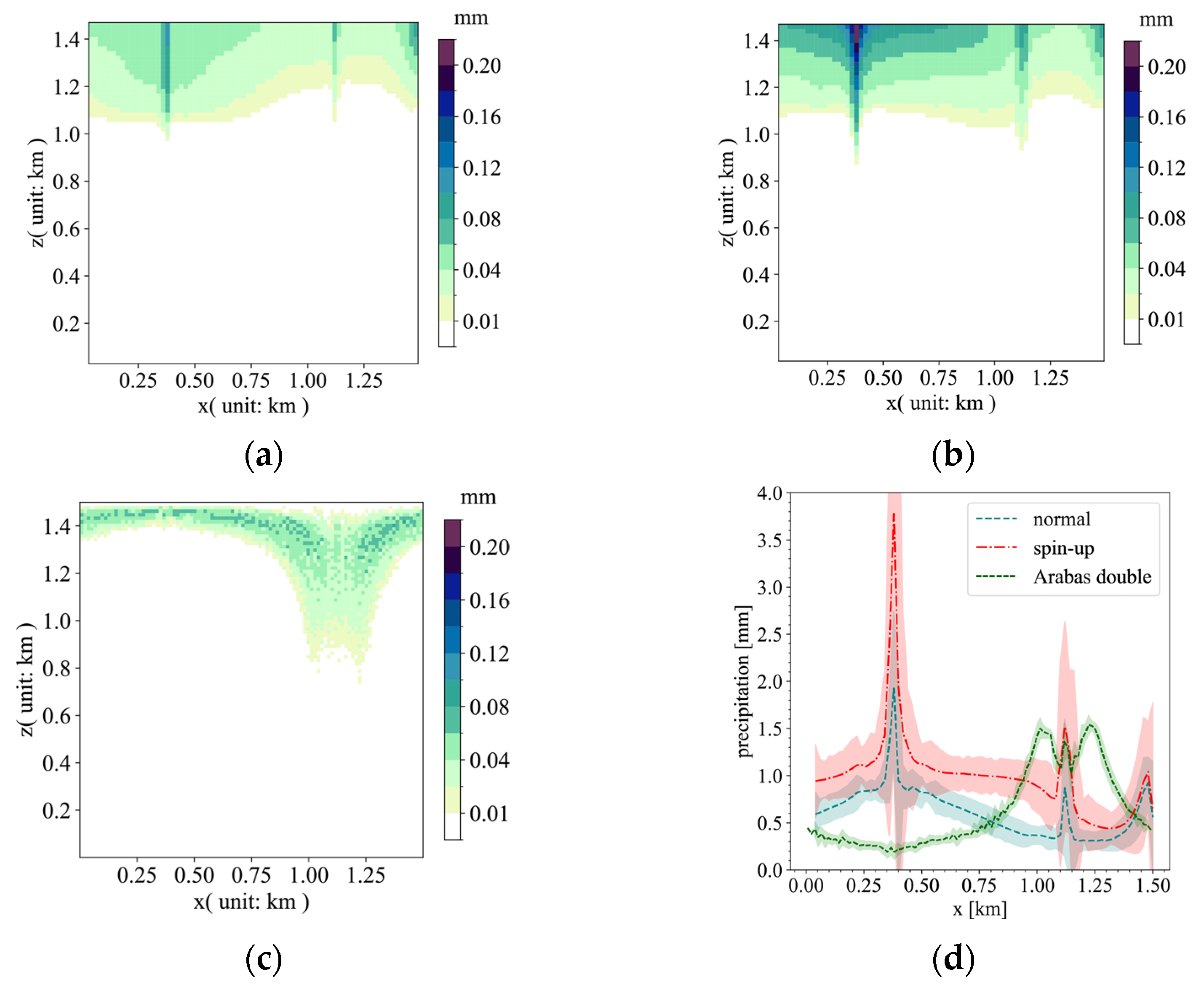Atmosphere 16 00380 g009