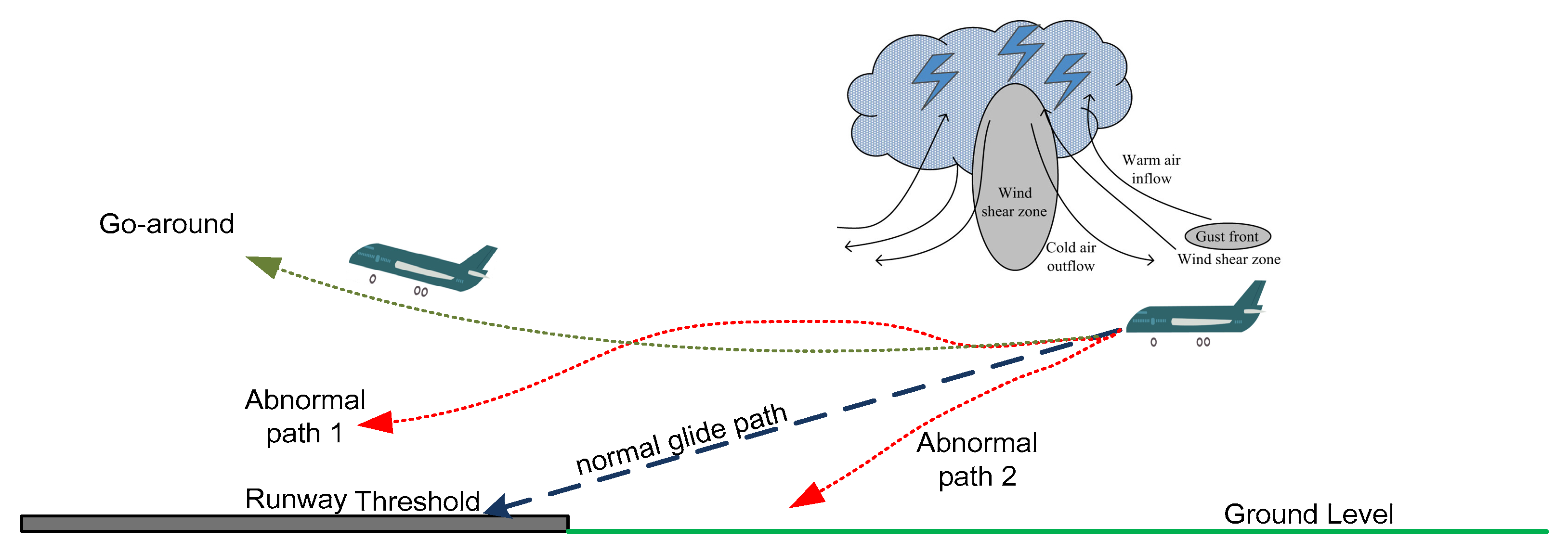 Atmosphere 16 00381 g001