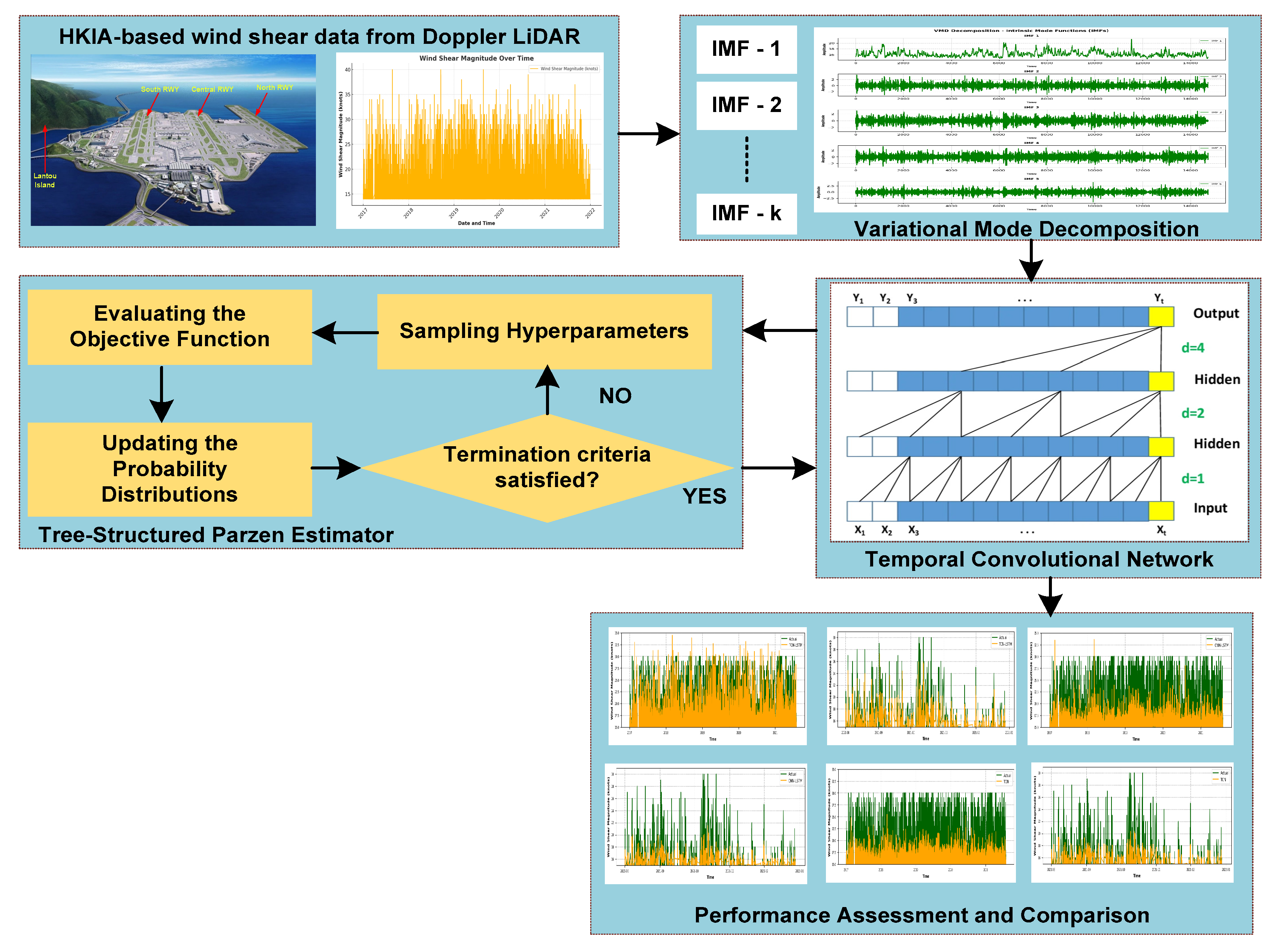 Atmosphere 16 00381 g002