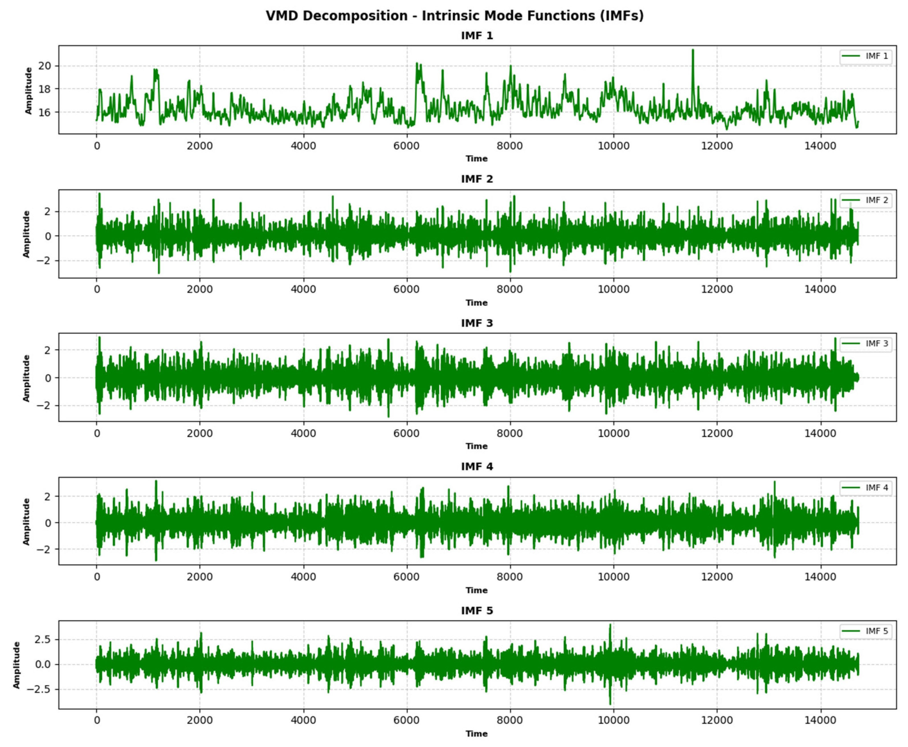 Atmosphere 16 00381 g007