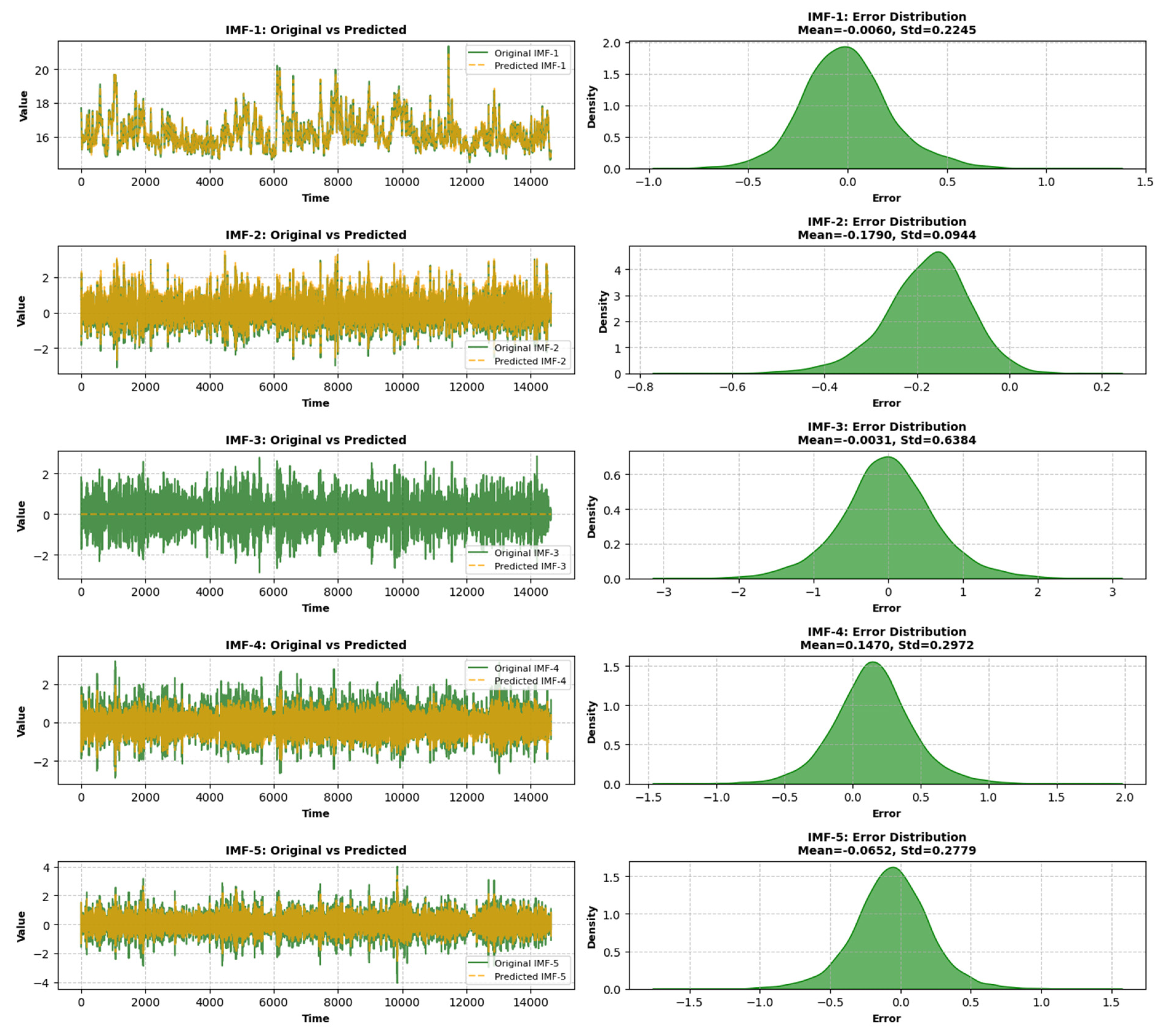 Atmosphere 16 00381 g009