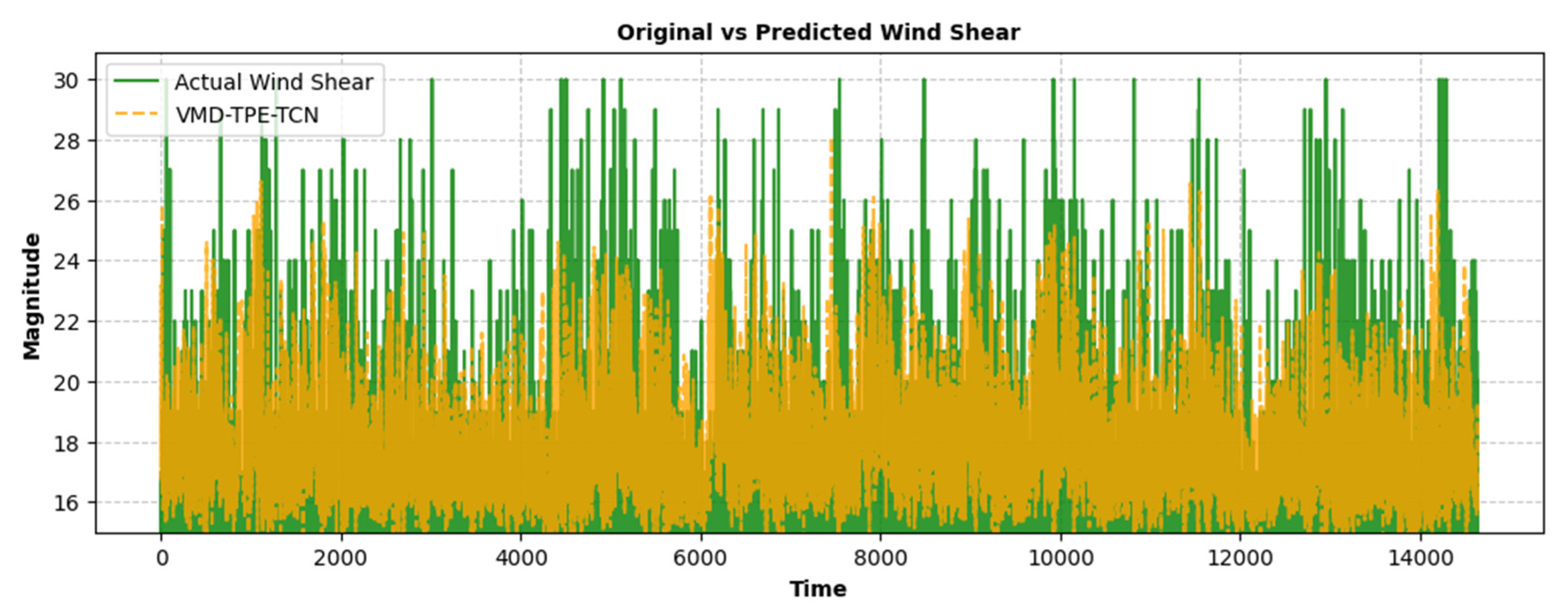 Atmosphere 16 00381 g010