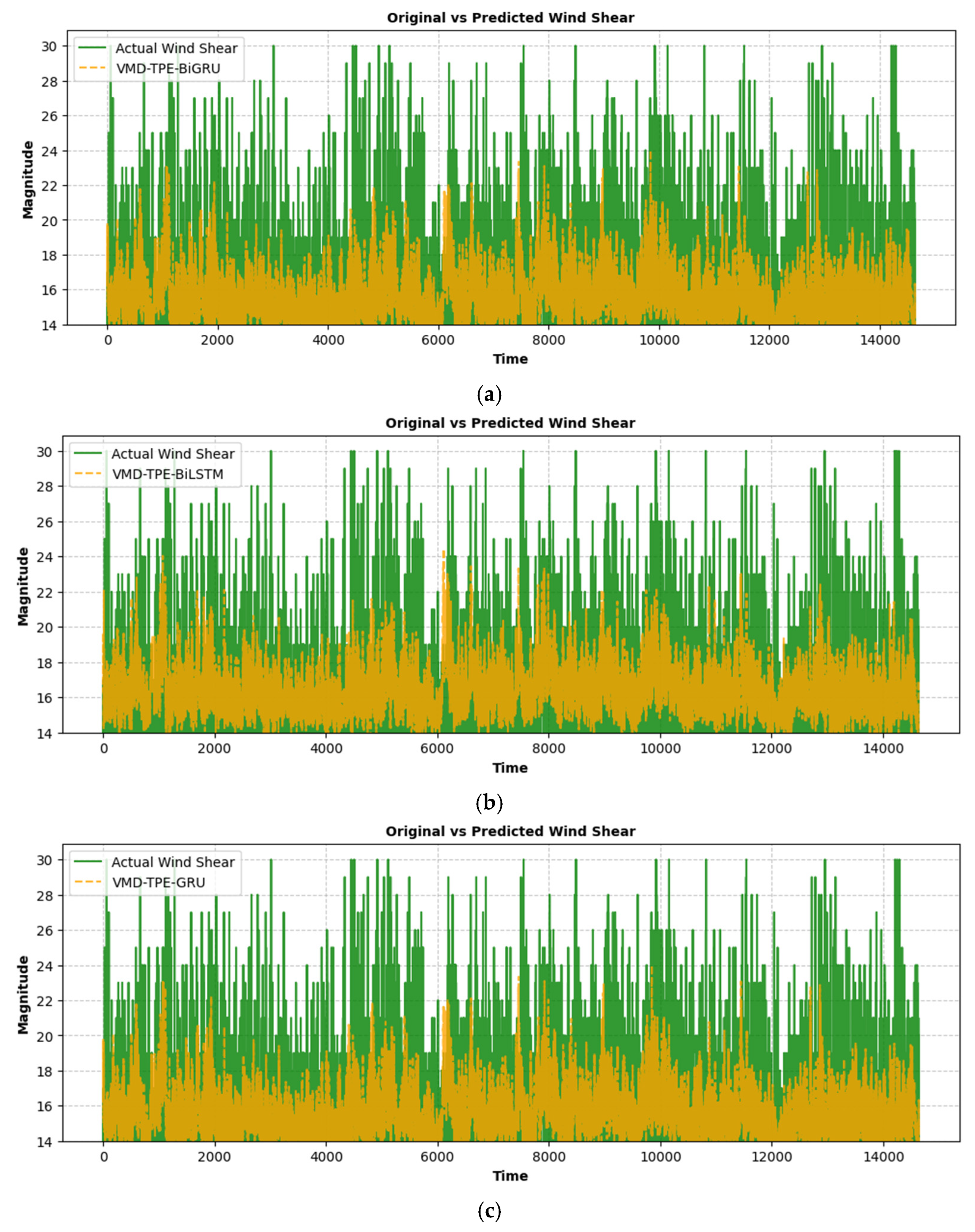 Atmosphere 16 00381 g011a