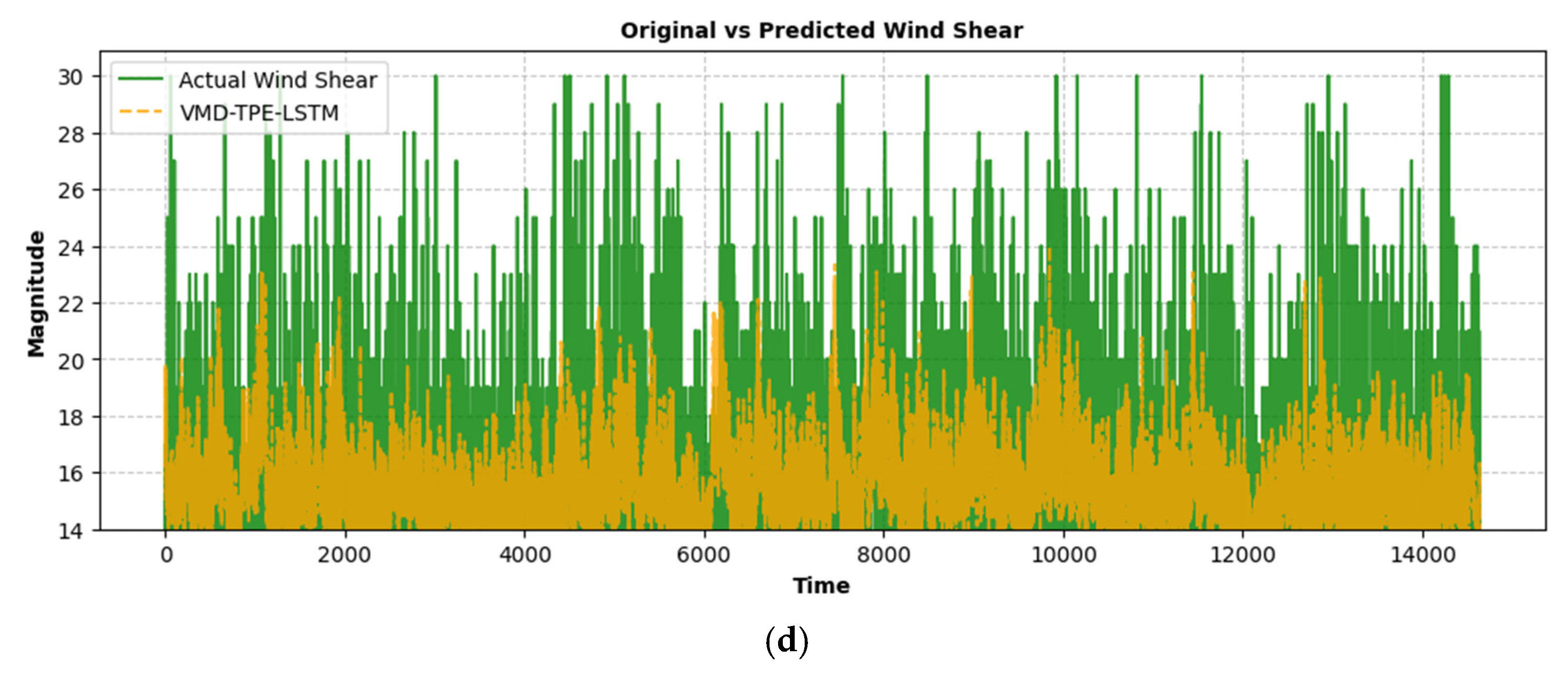 Atmosphere 16 00381 g011b