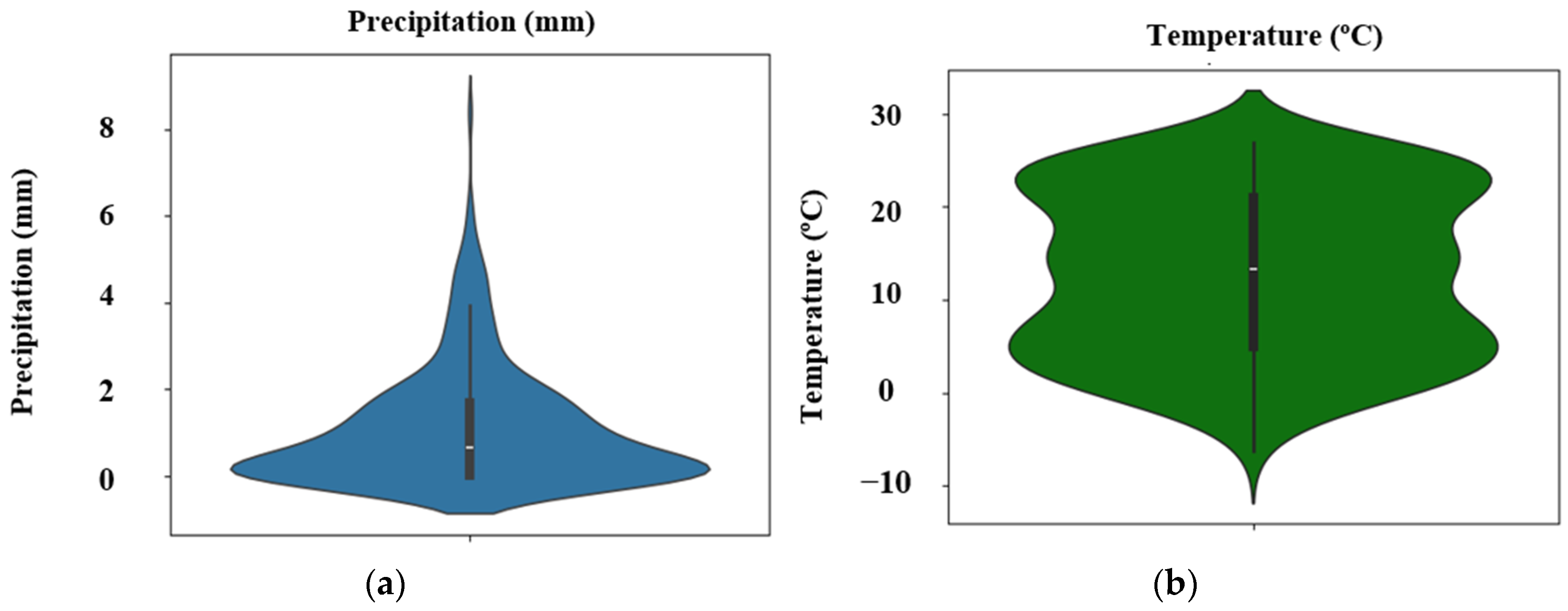 Atmosphere 16 00382 g002