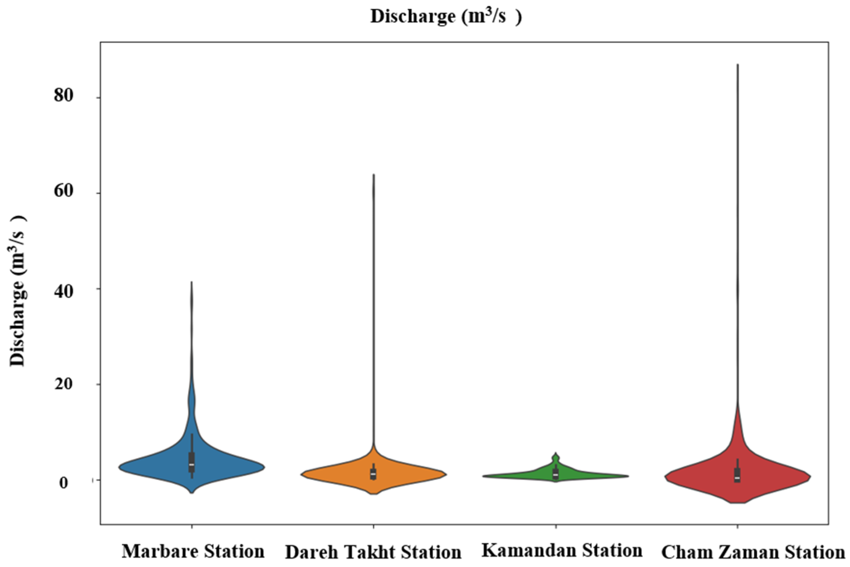 Atmosphere 16 00382 g003