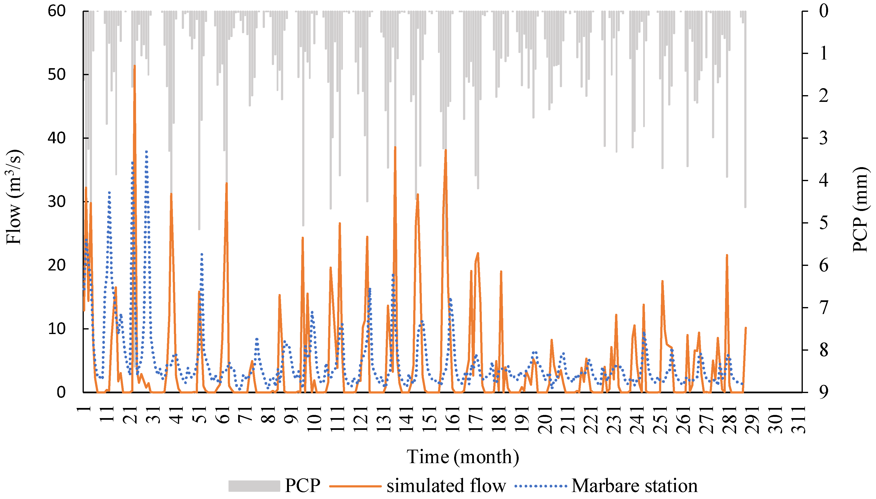 Atmosphere 16 00382 g005