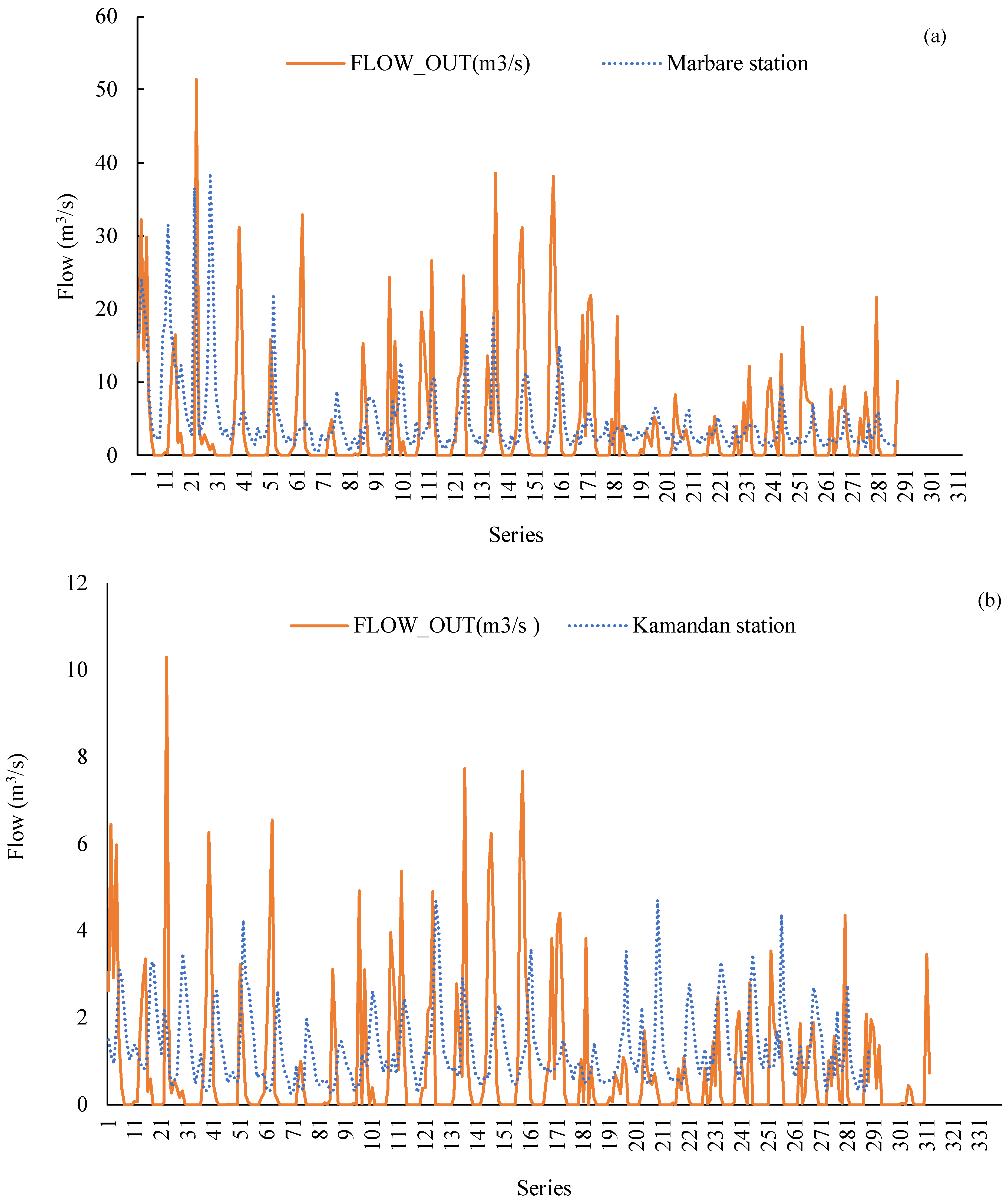 Atmosphere 16 00382 g006a