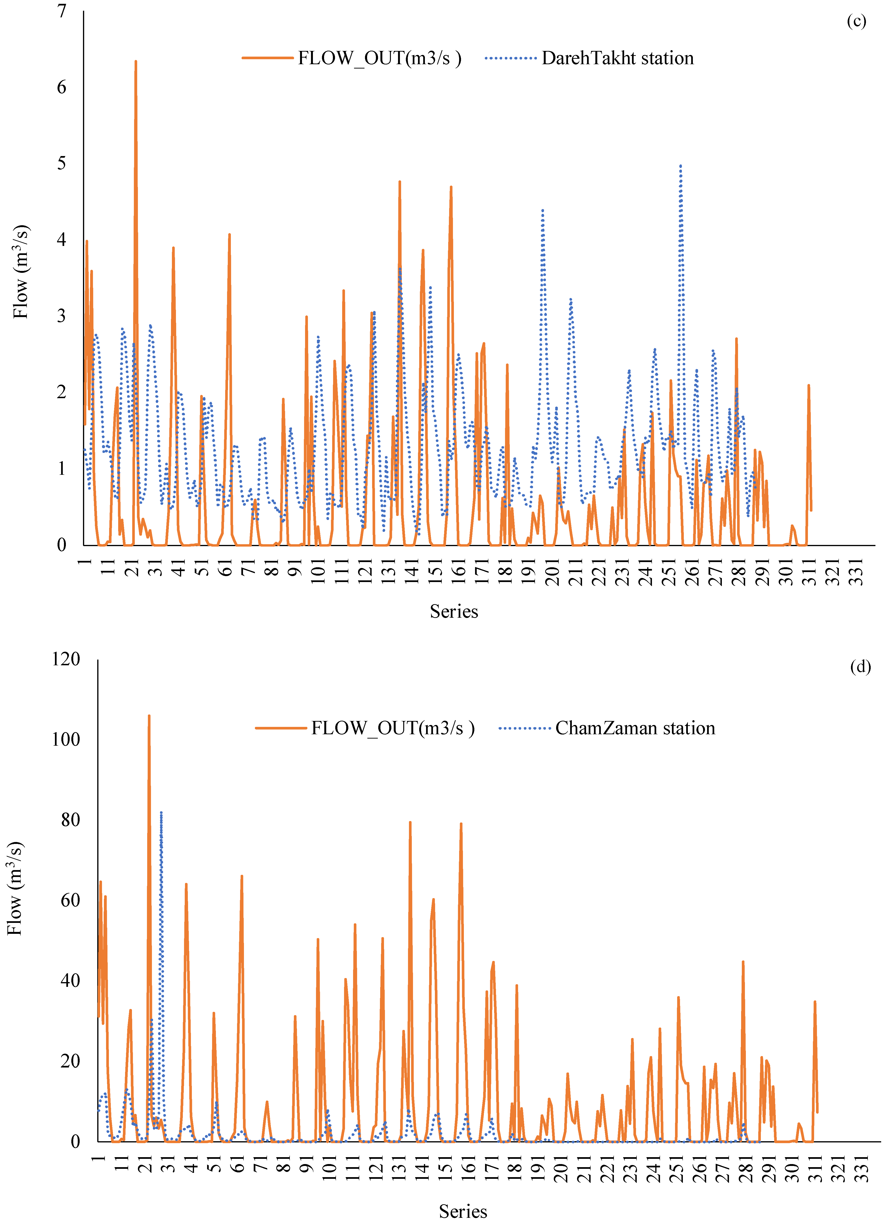 Atmosphere 16 00382 g006b