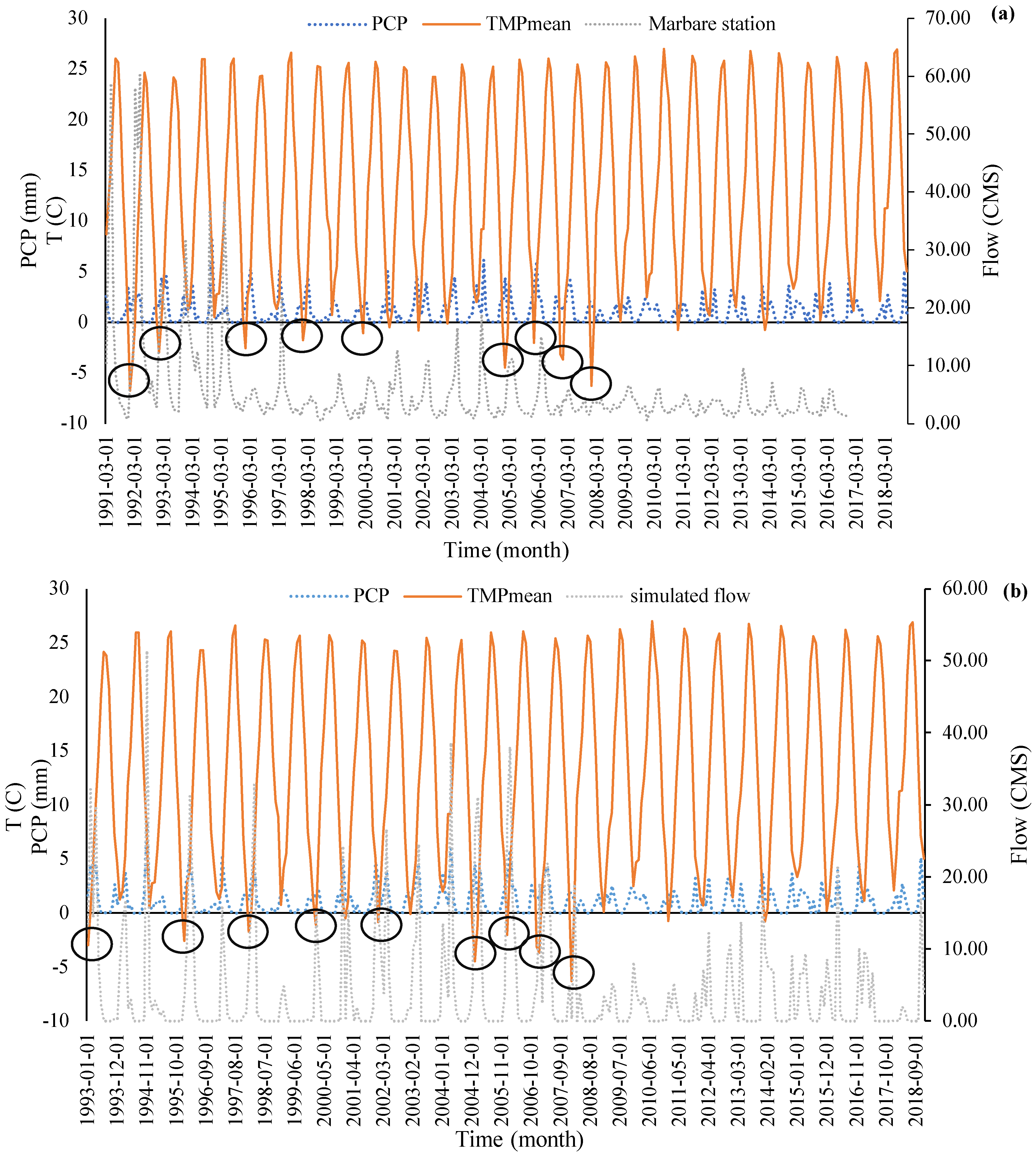 Atmosphere 16 00382 g008