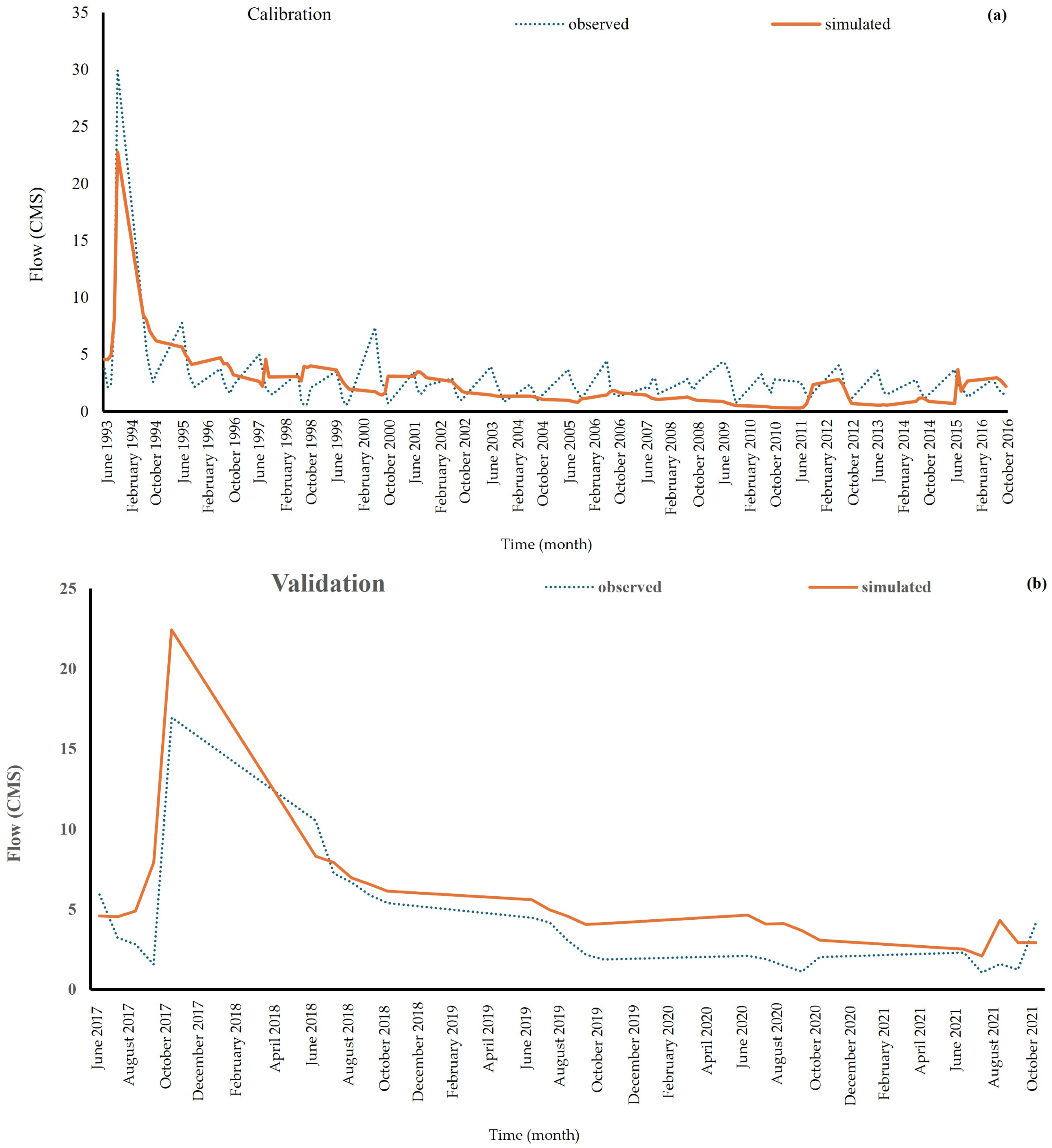 Atmosphere 16 00382 g009