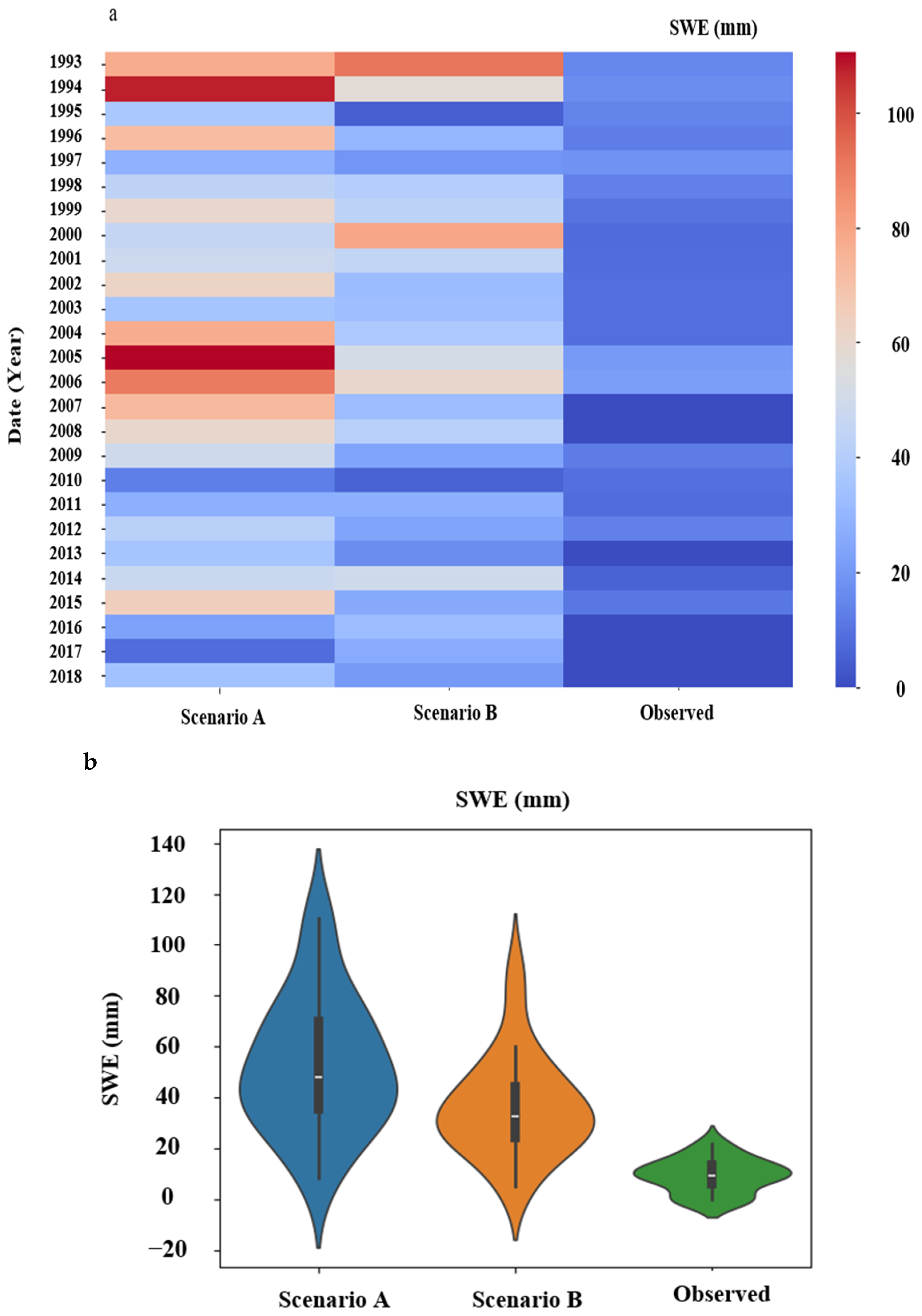 Atmosphere 16 00382 g010