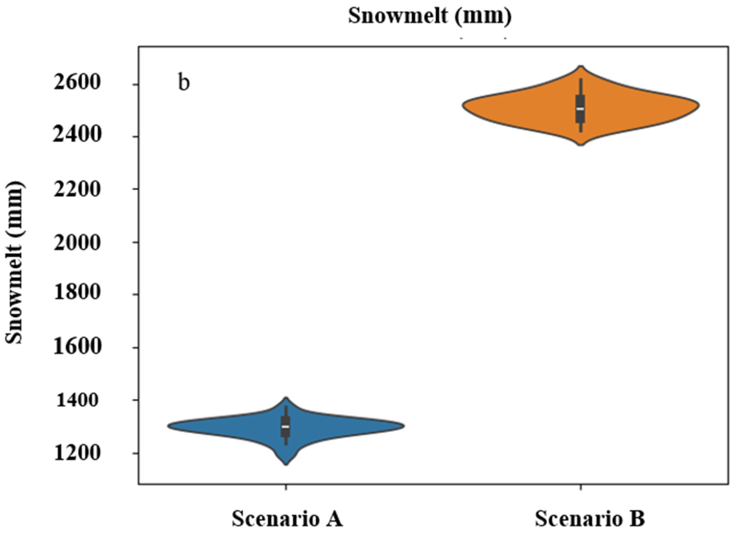 Atmosphere 16 00382 g011b