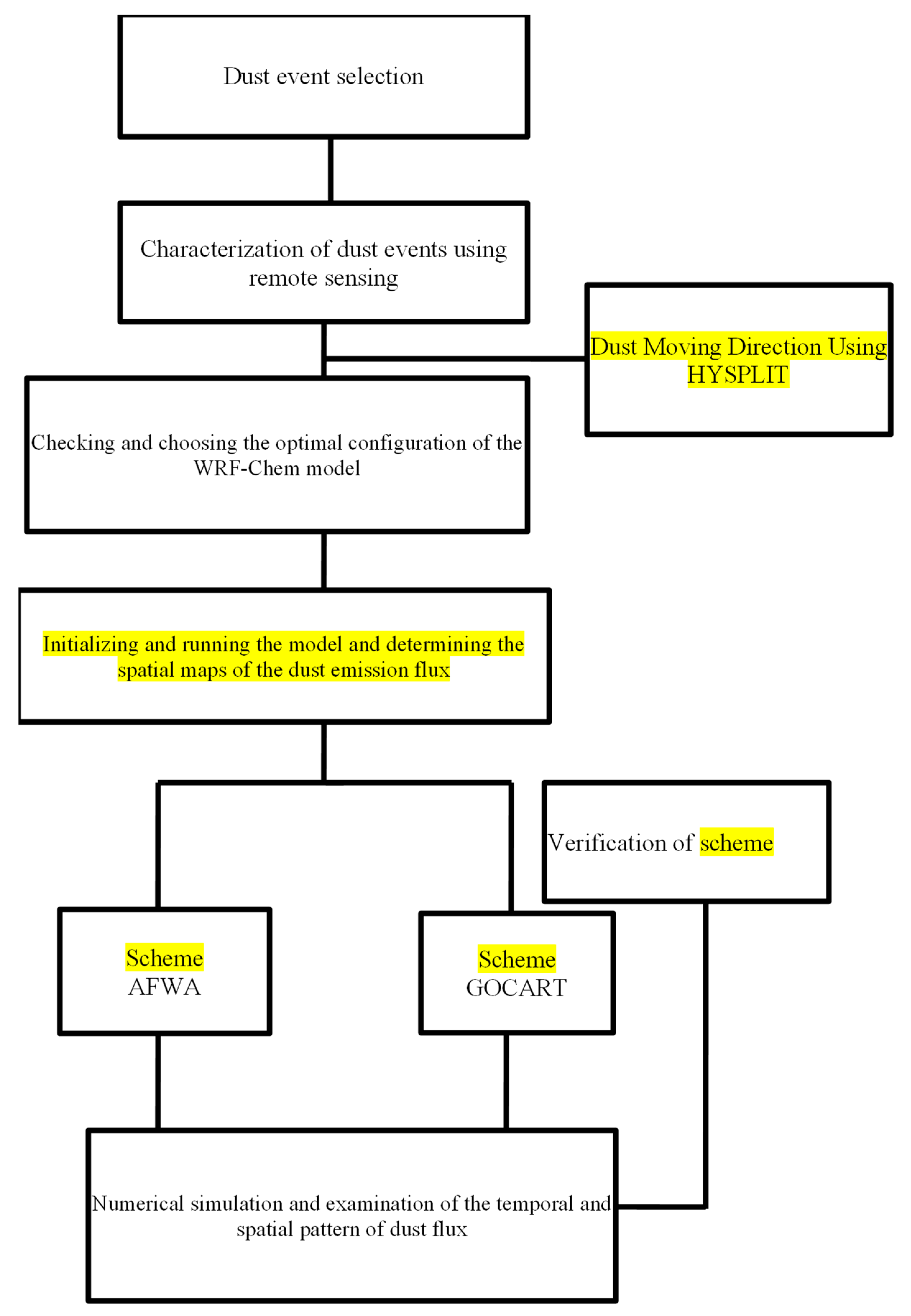 Atmosphere 16 00383 g002