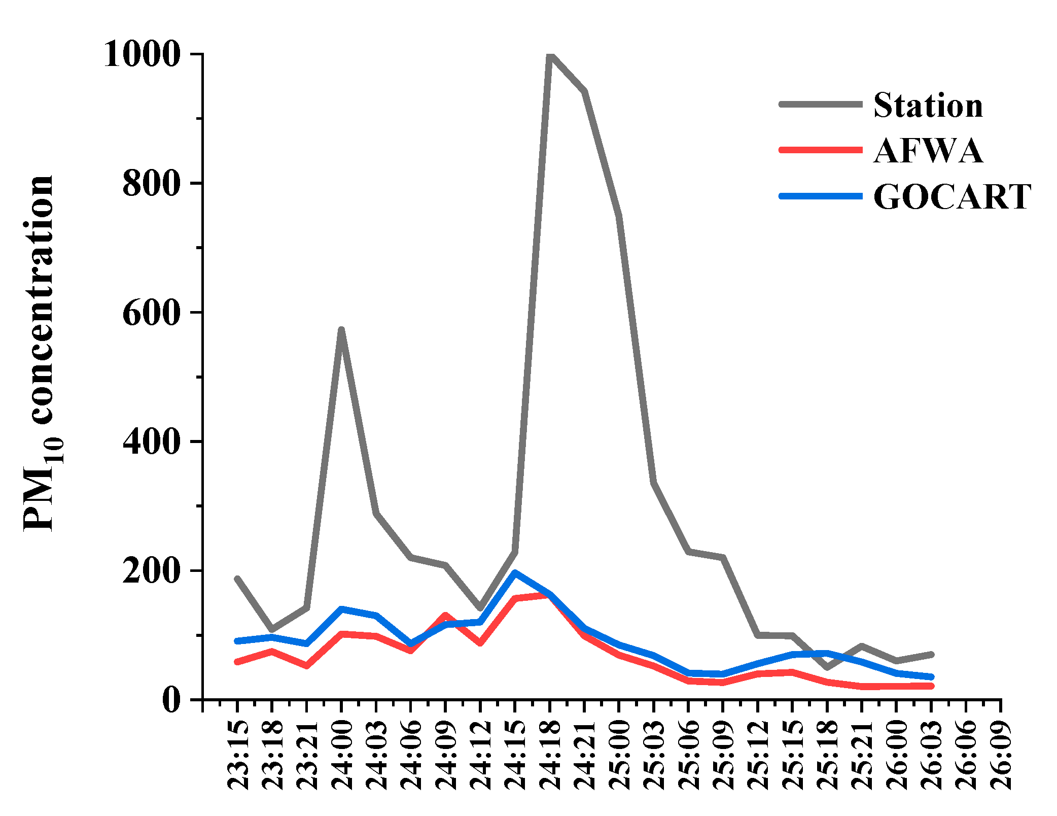 Atmosphere 16 00383 g010