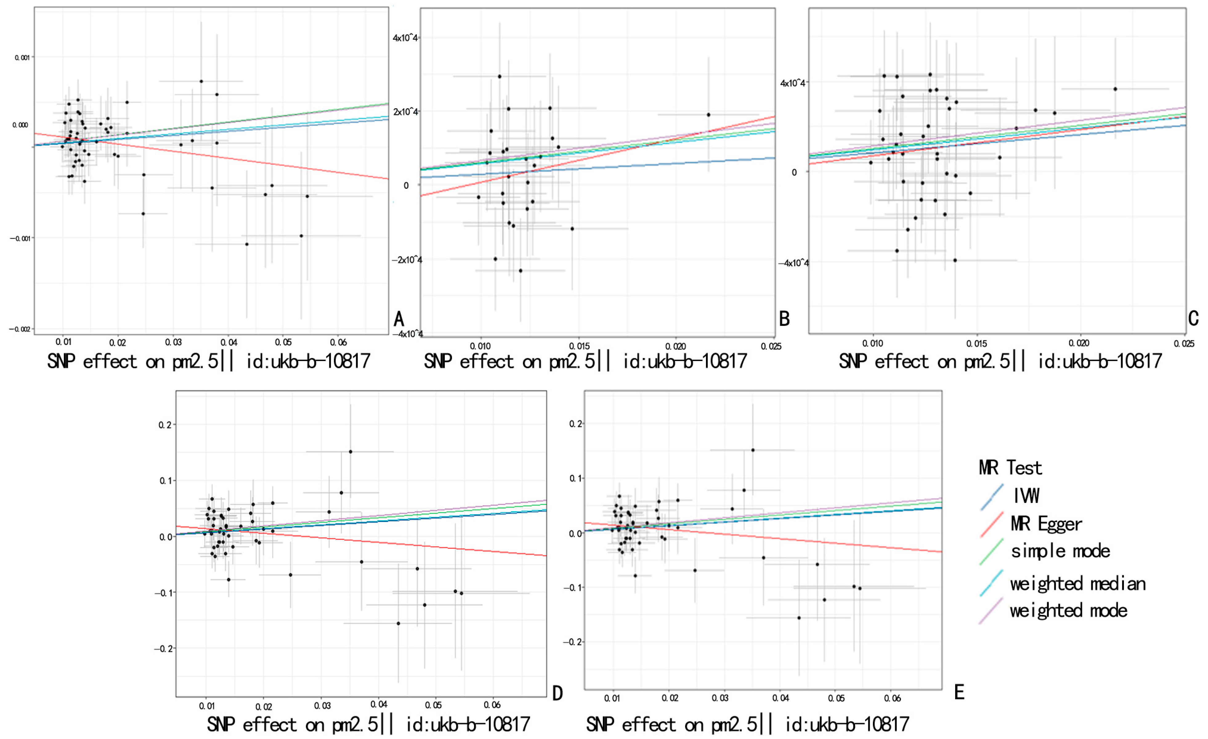 Atmosphere 16 00384 g002
