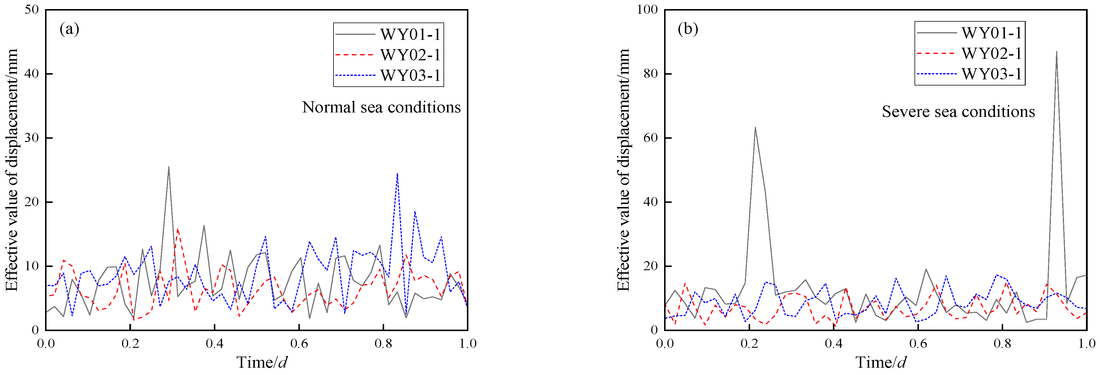 Atmosphere 16 00386 g015