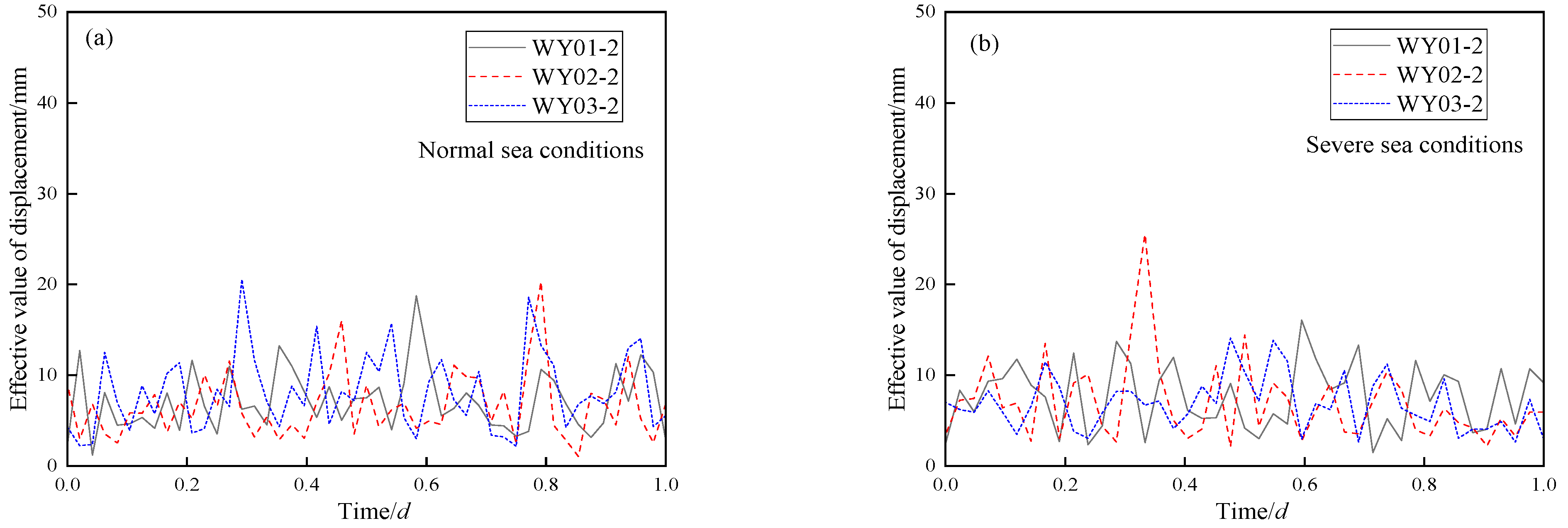 Atmosphere 16 00386 g016