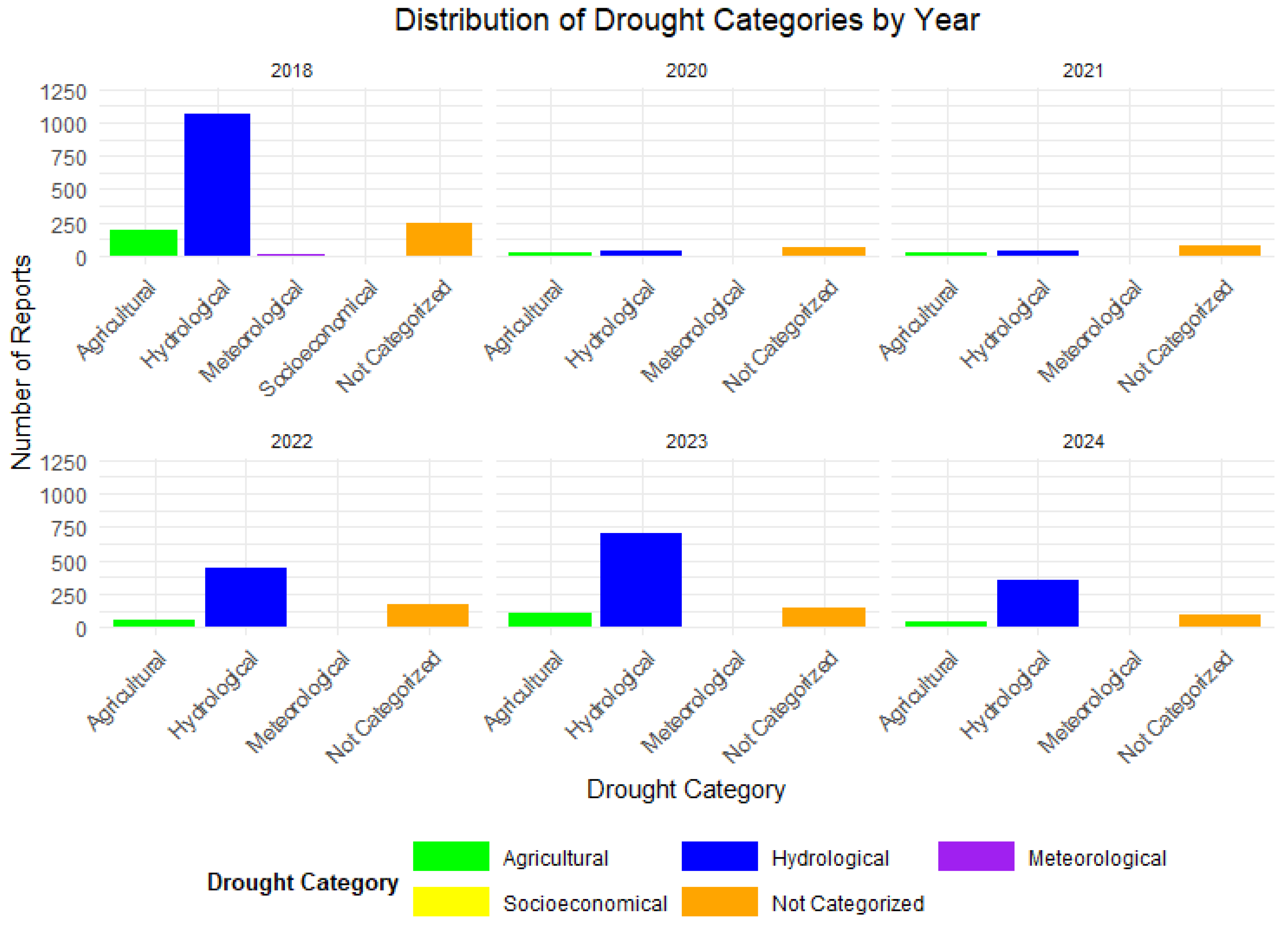 Atmosphere 16 00389 g002