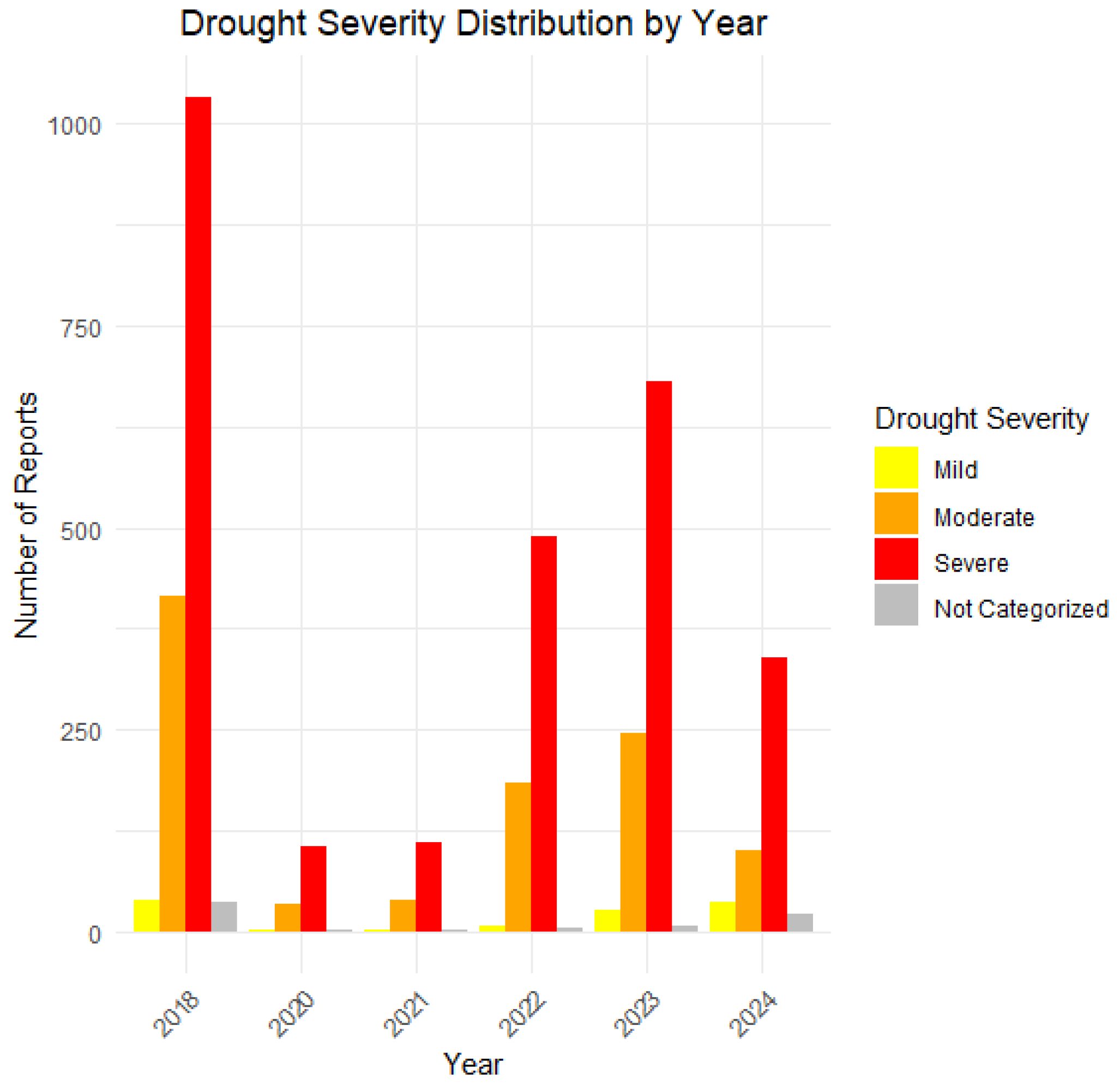 Atmosphere 16 00389 g003