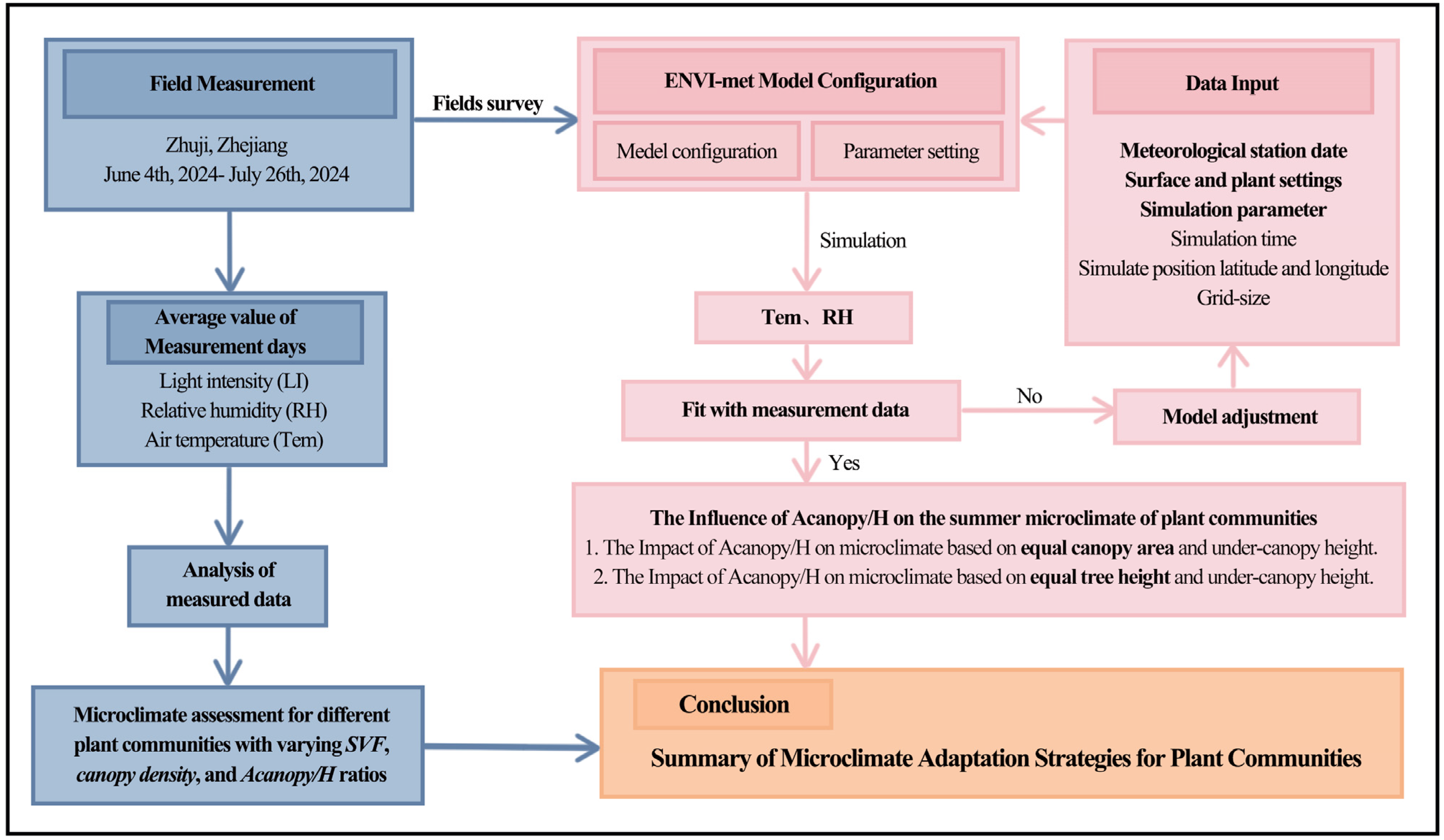 Atmosphere 16 00390 g004