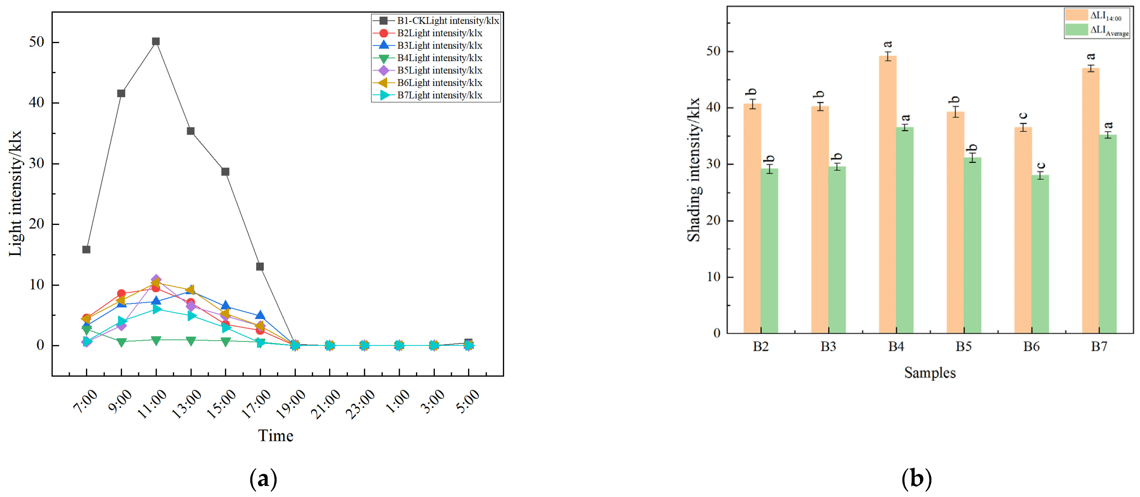Atmosphere 16 00390 g005
