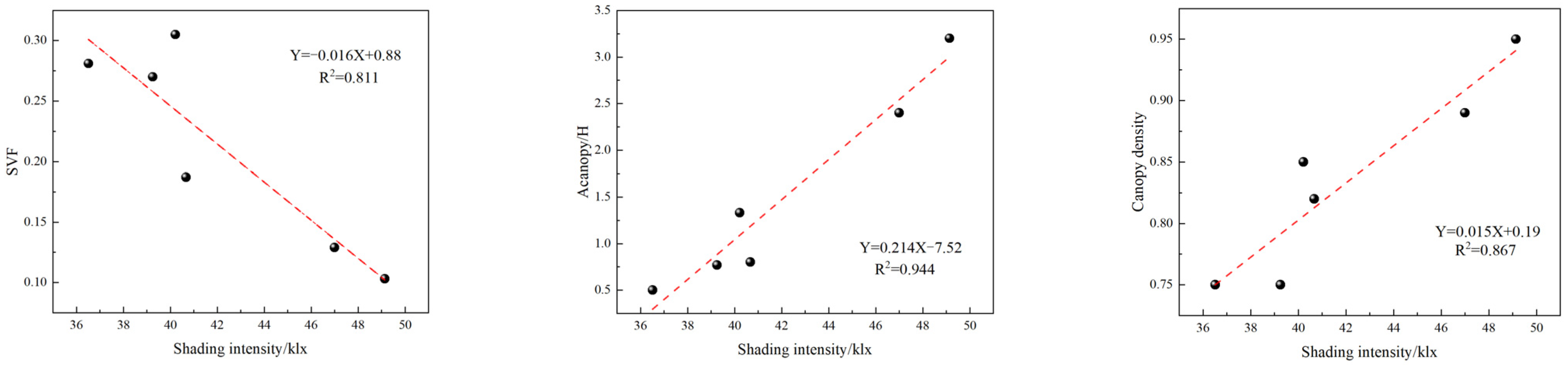 Atmosphere 16 00390 g006