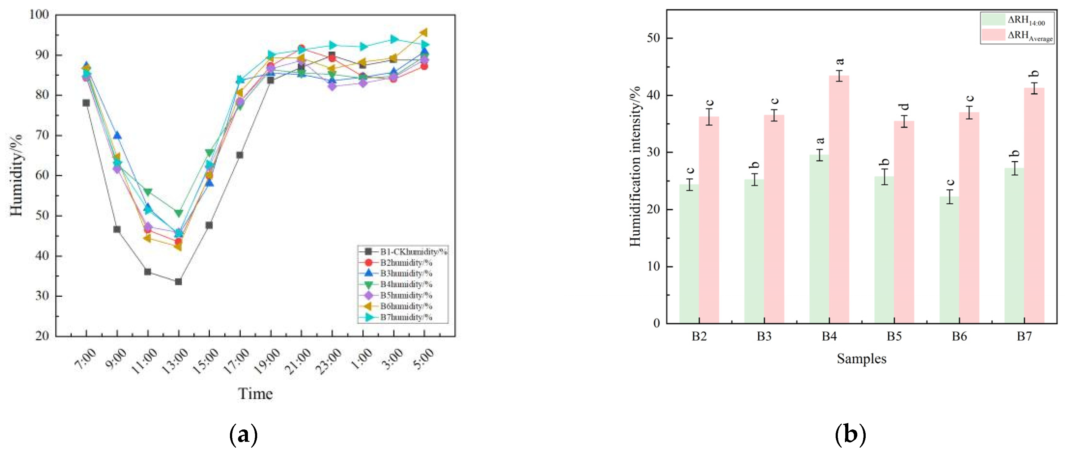 Atmosphere 16 00390 g007