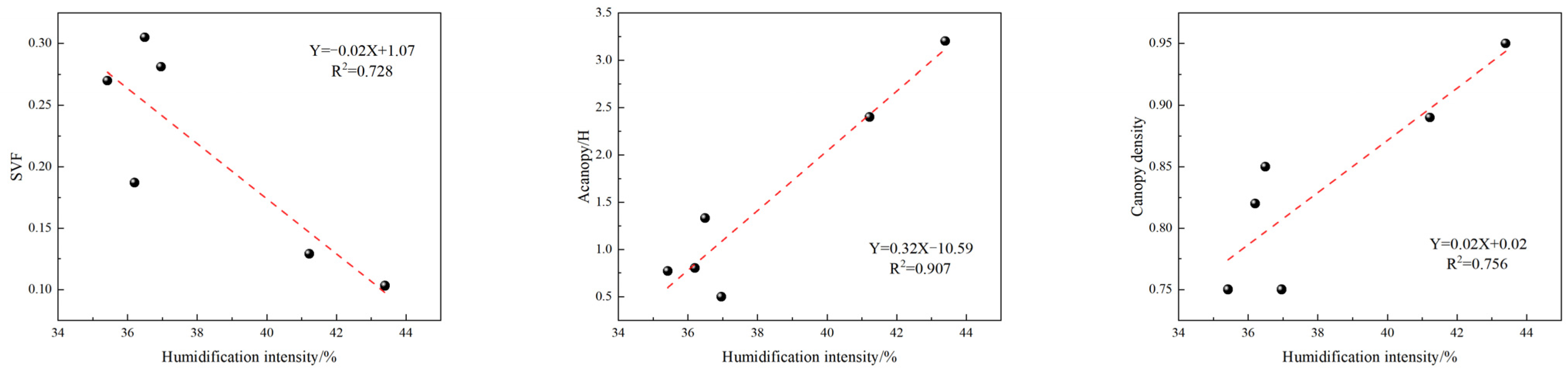 Atmosphere 16 00390 g008