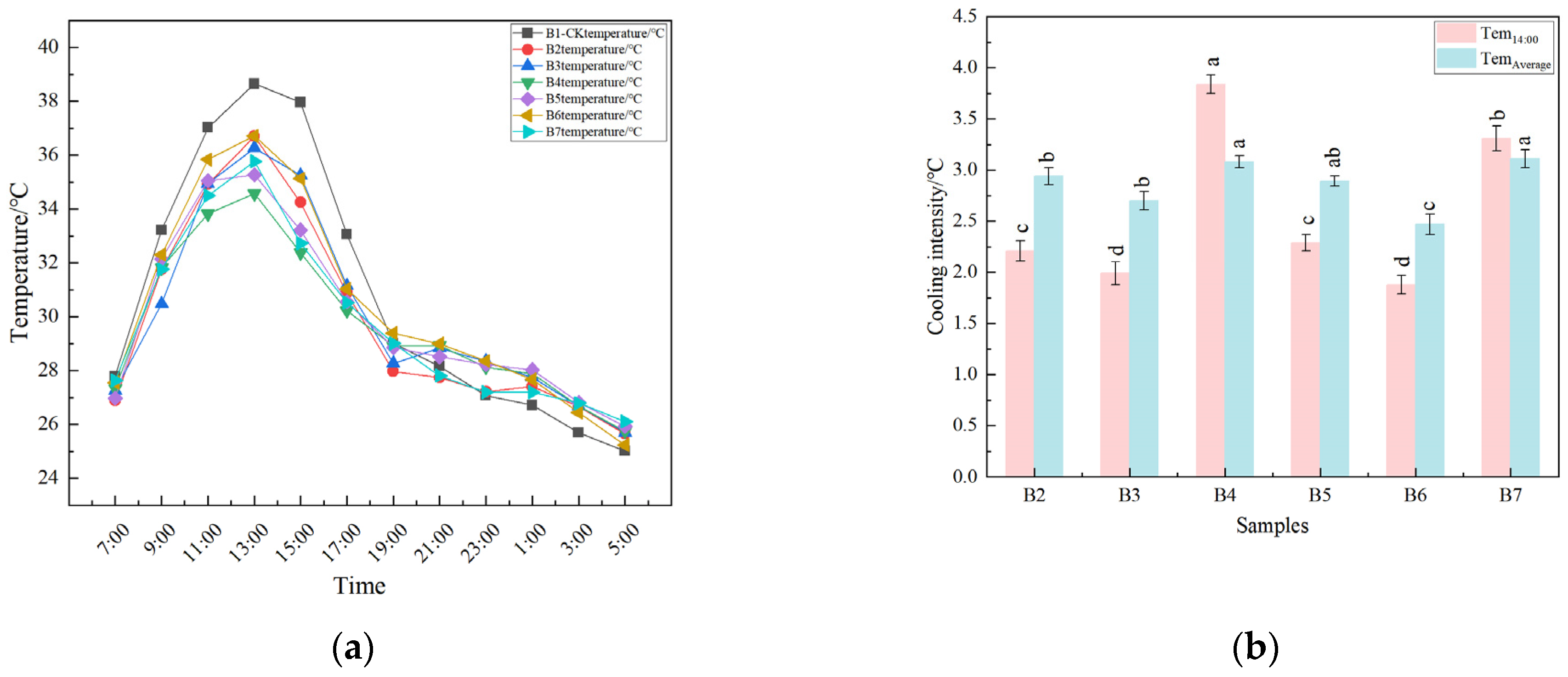 Atmosphere 16 00390 g009