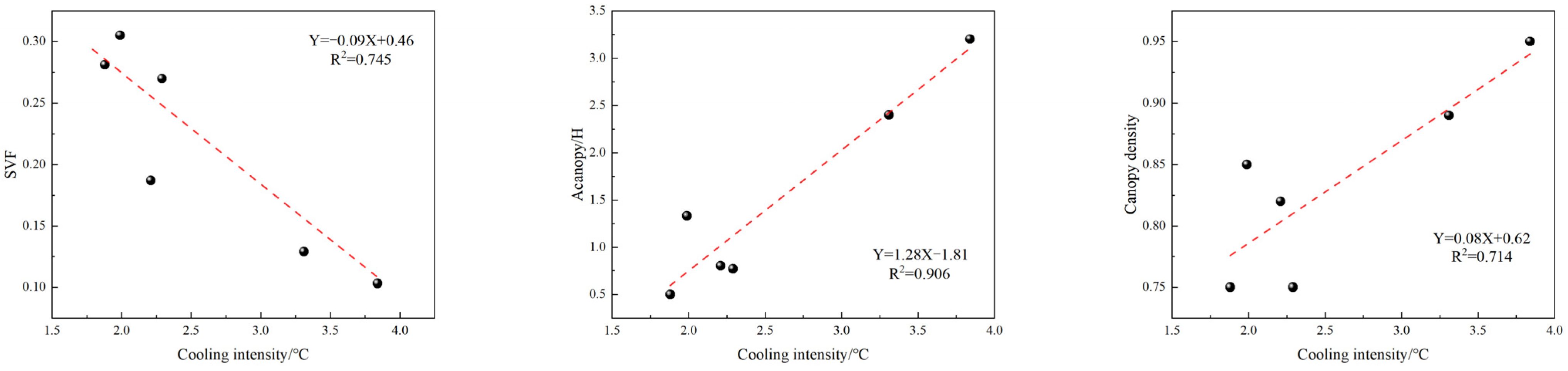 Atmosphere 16 00390 g010
