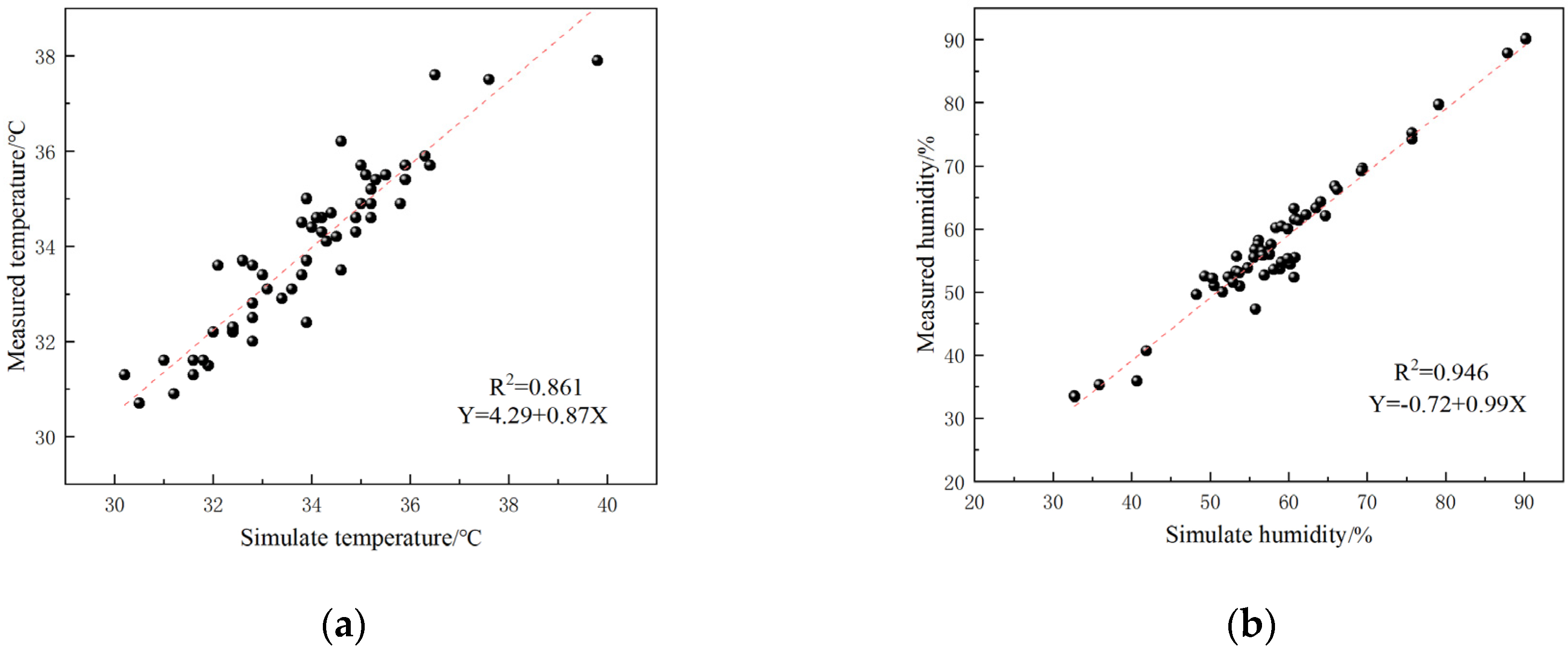 Atmosphere 16 00390 g012