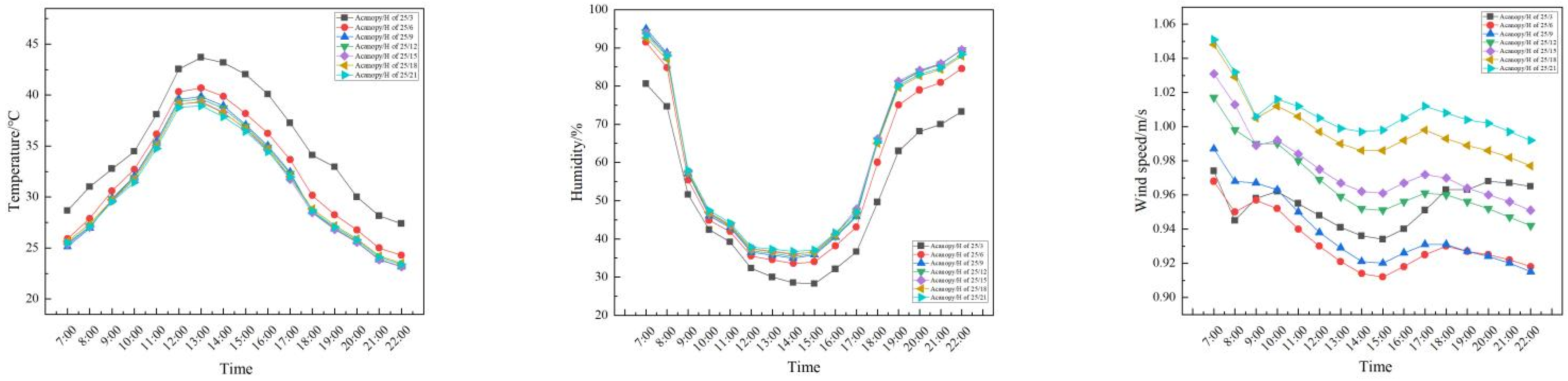 Atmosphere 16 00390 g014