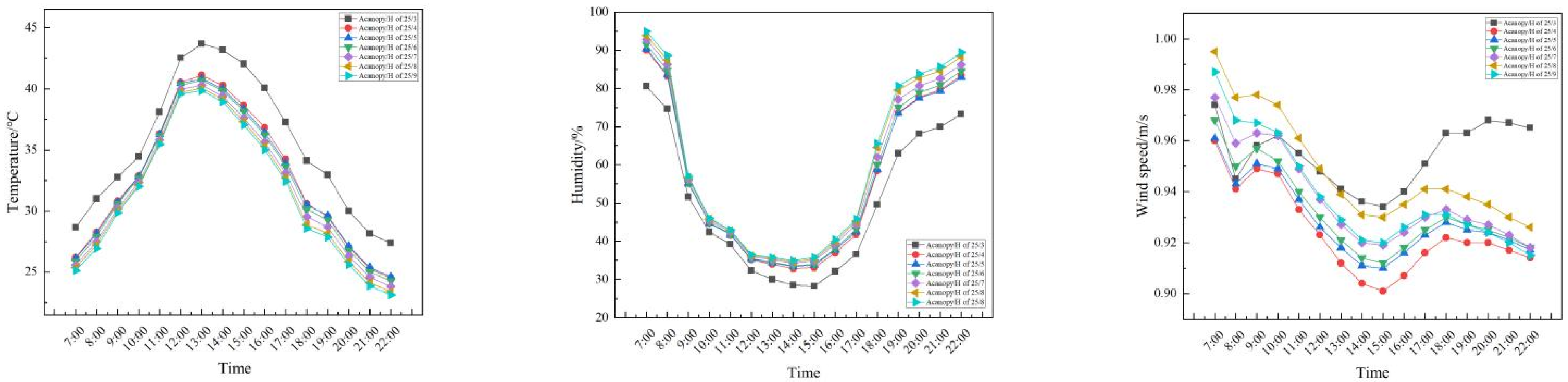 Atmosphere 16 00390 g016