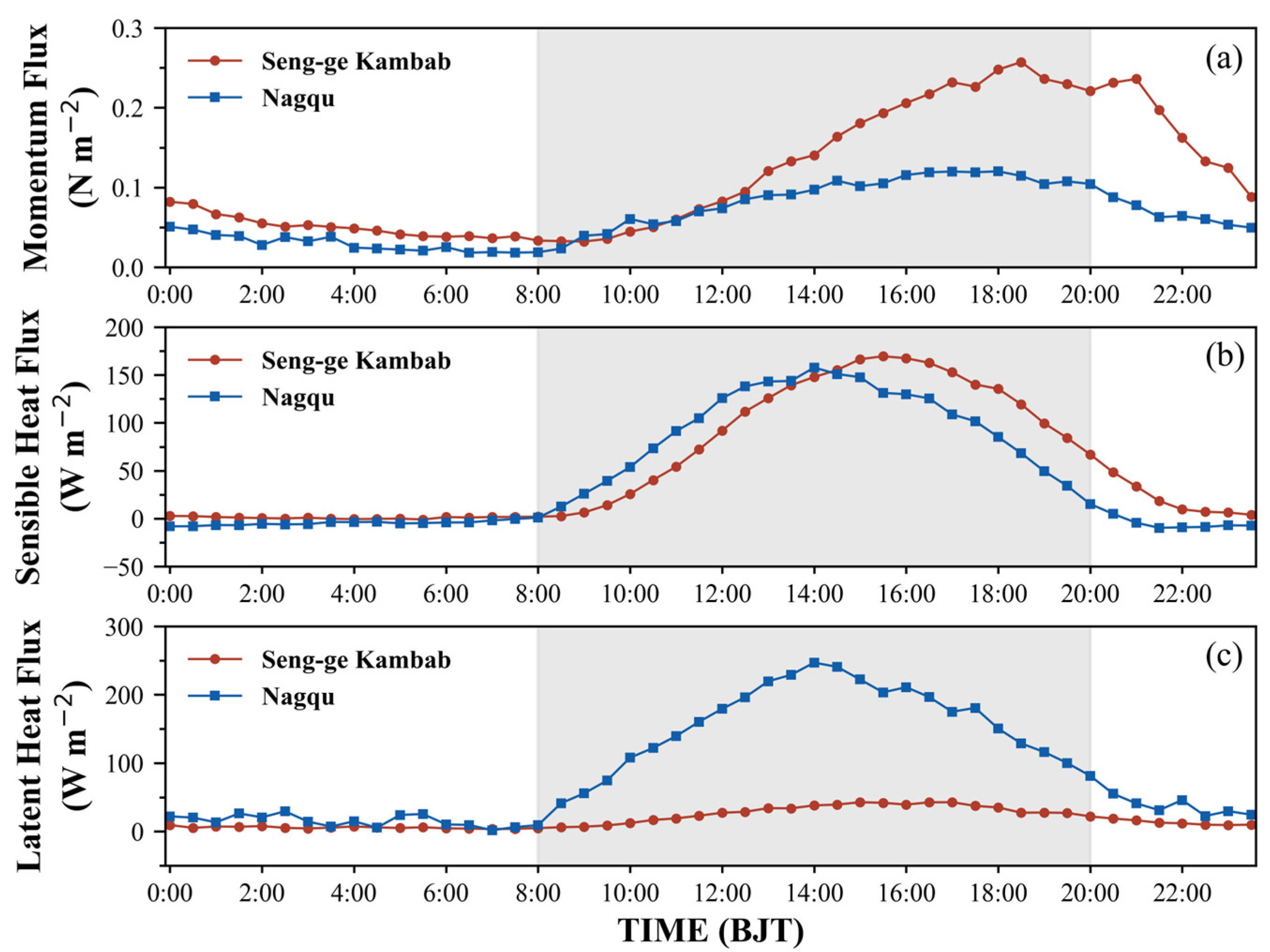 Atmosphere 16 00391 g002