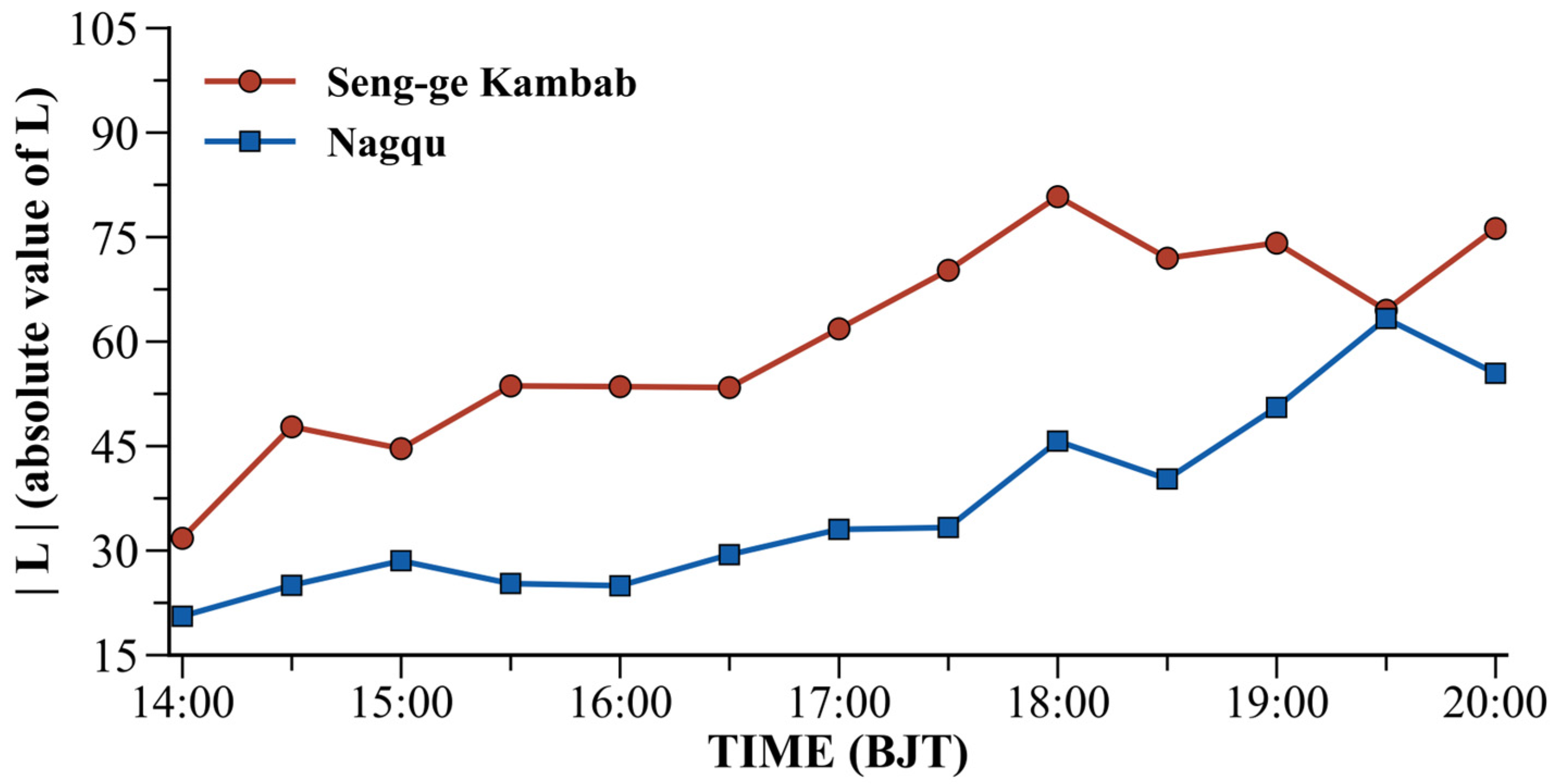 Atmosphere 16 00391 g003