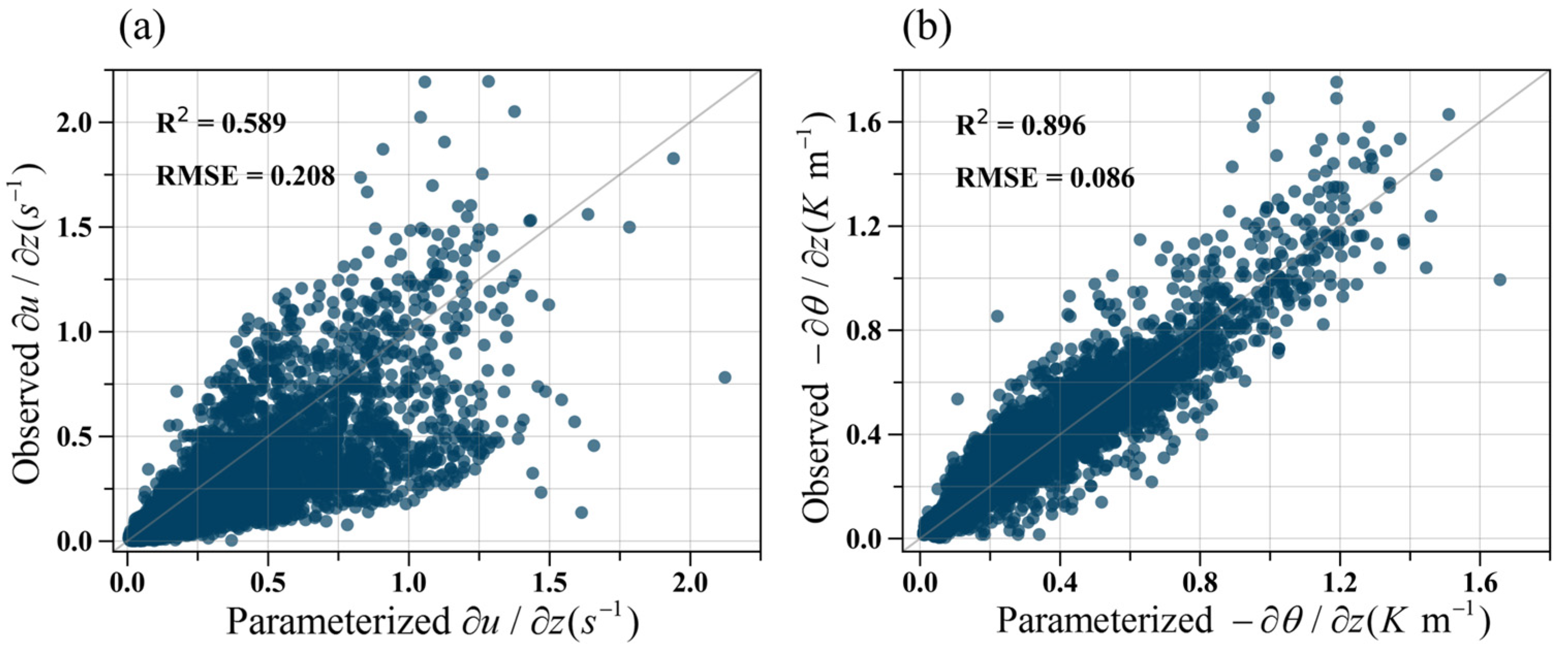 Atmosphere 16 00391 g005